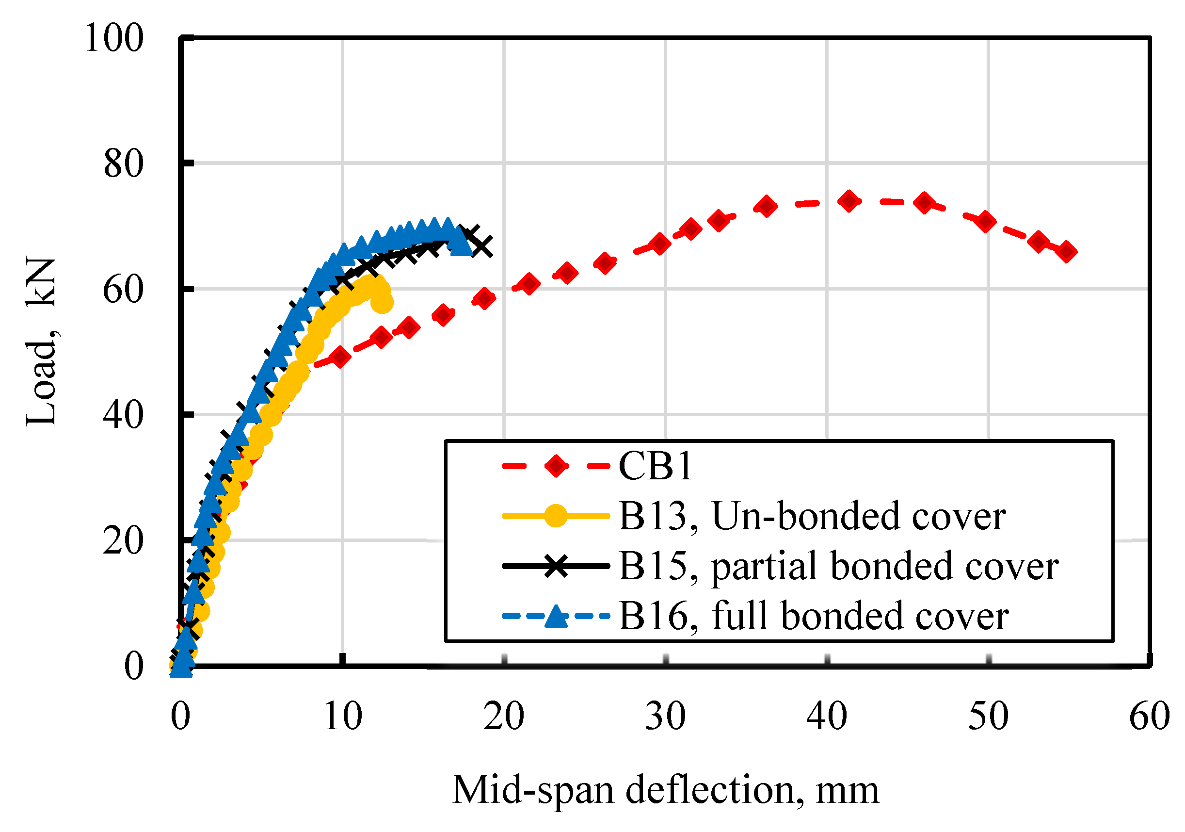 Buildings 14 00723 g018