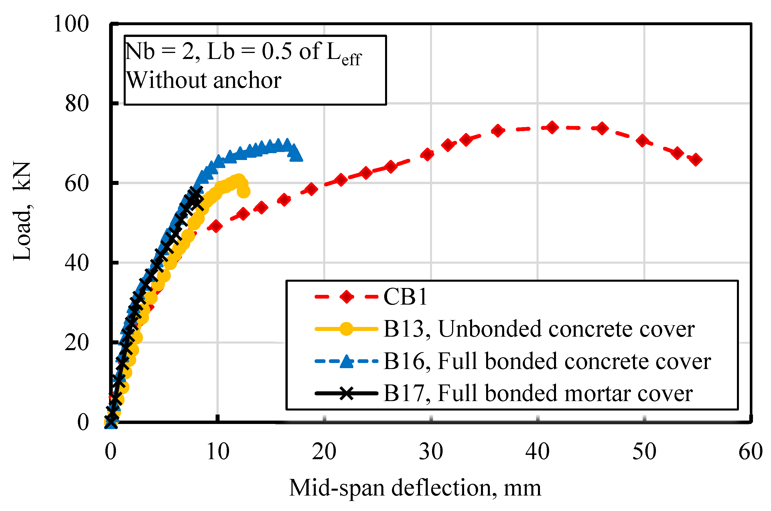 Buildings 14 00723 g020