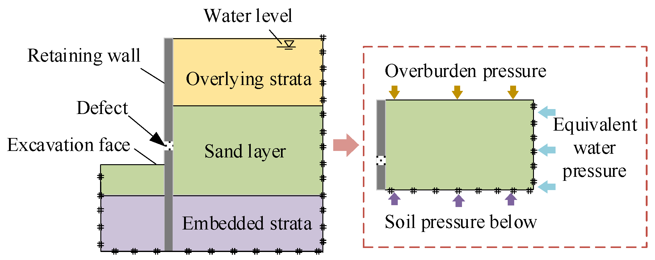 Buildings 14 00724 g002