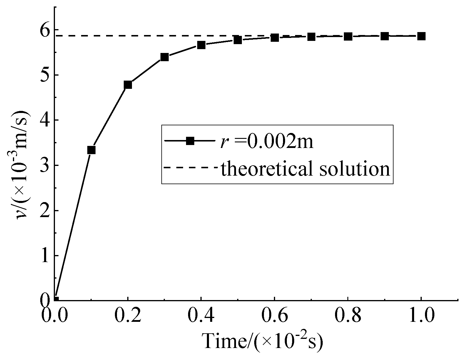 Buildings 14 00724 g005