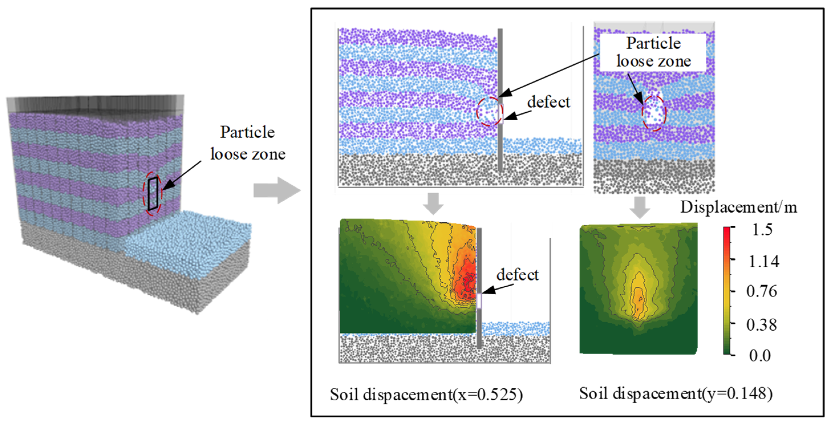 Buildings 14 00724 g008