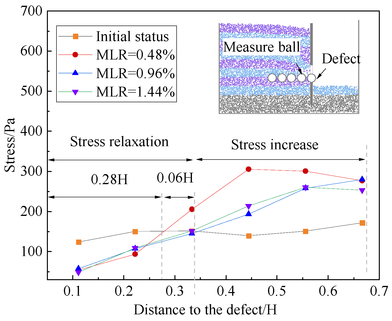Buildings 14 00724 g010