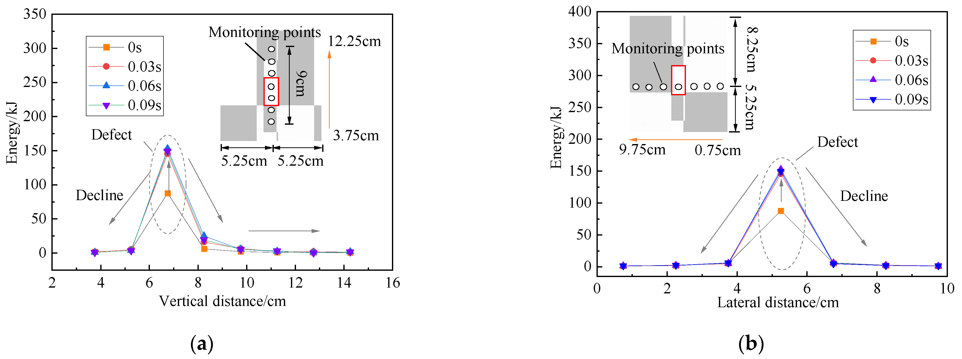 Buildings 14 00724 g014