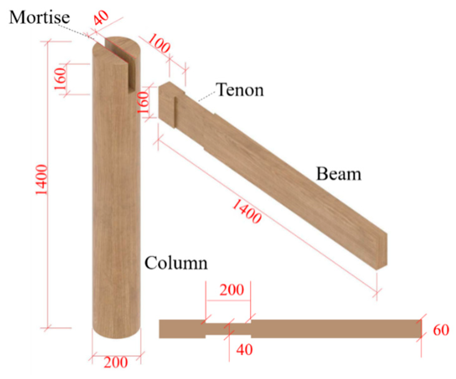 Buildings 14 00725 g002
