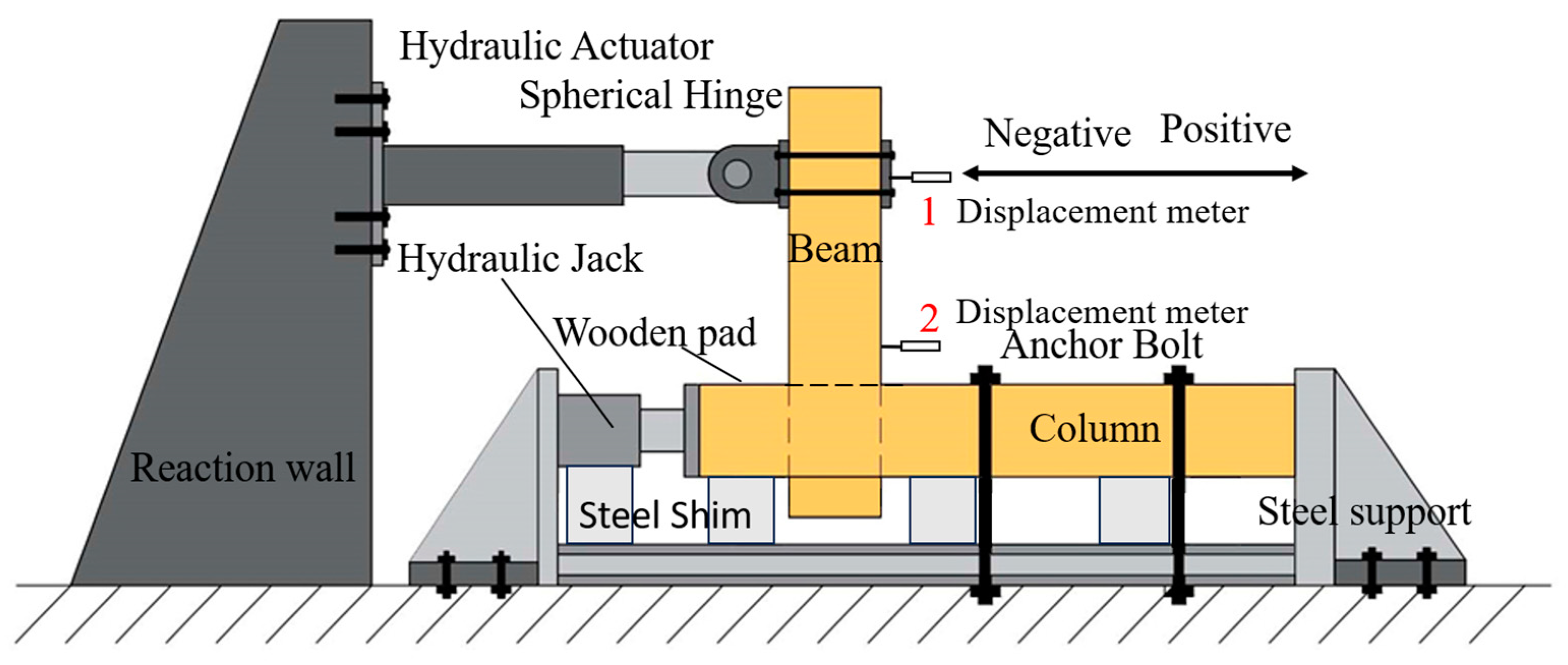Buildings 14 00725 g006
