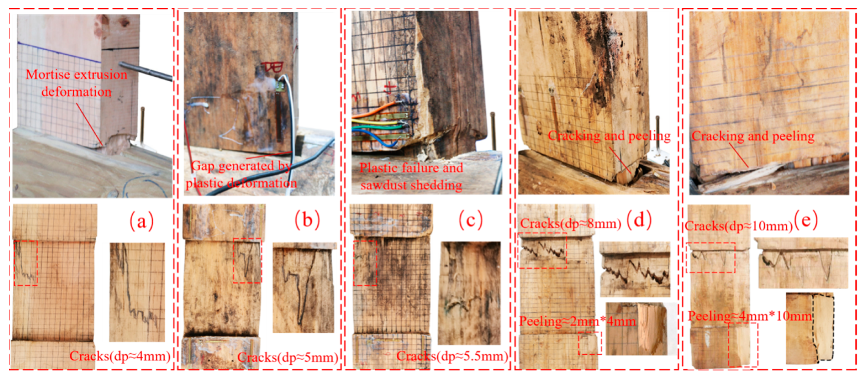 Buildings 14 00725 g008