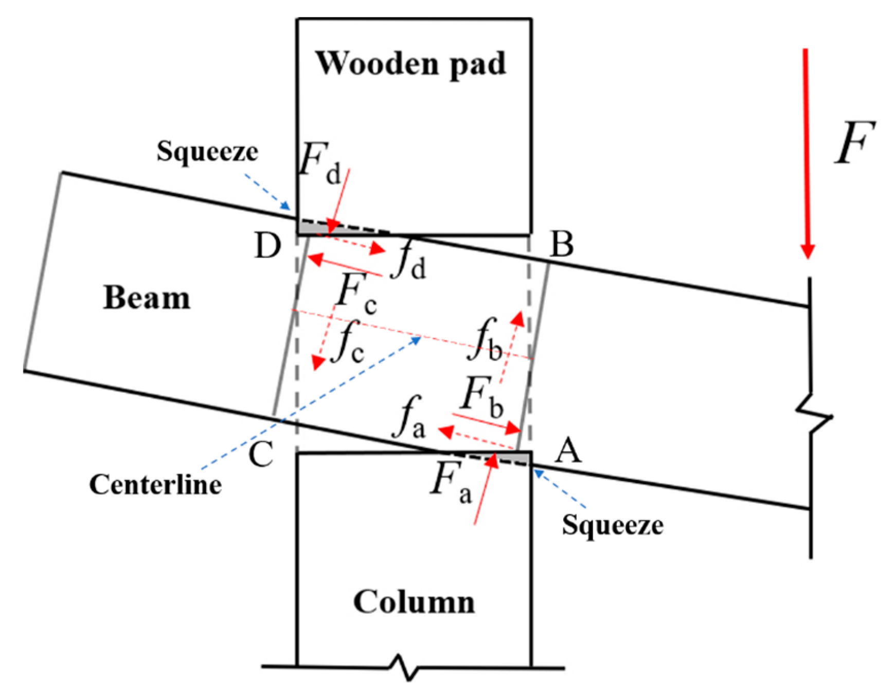 Buildings 14 00725 g011
