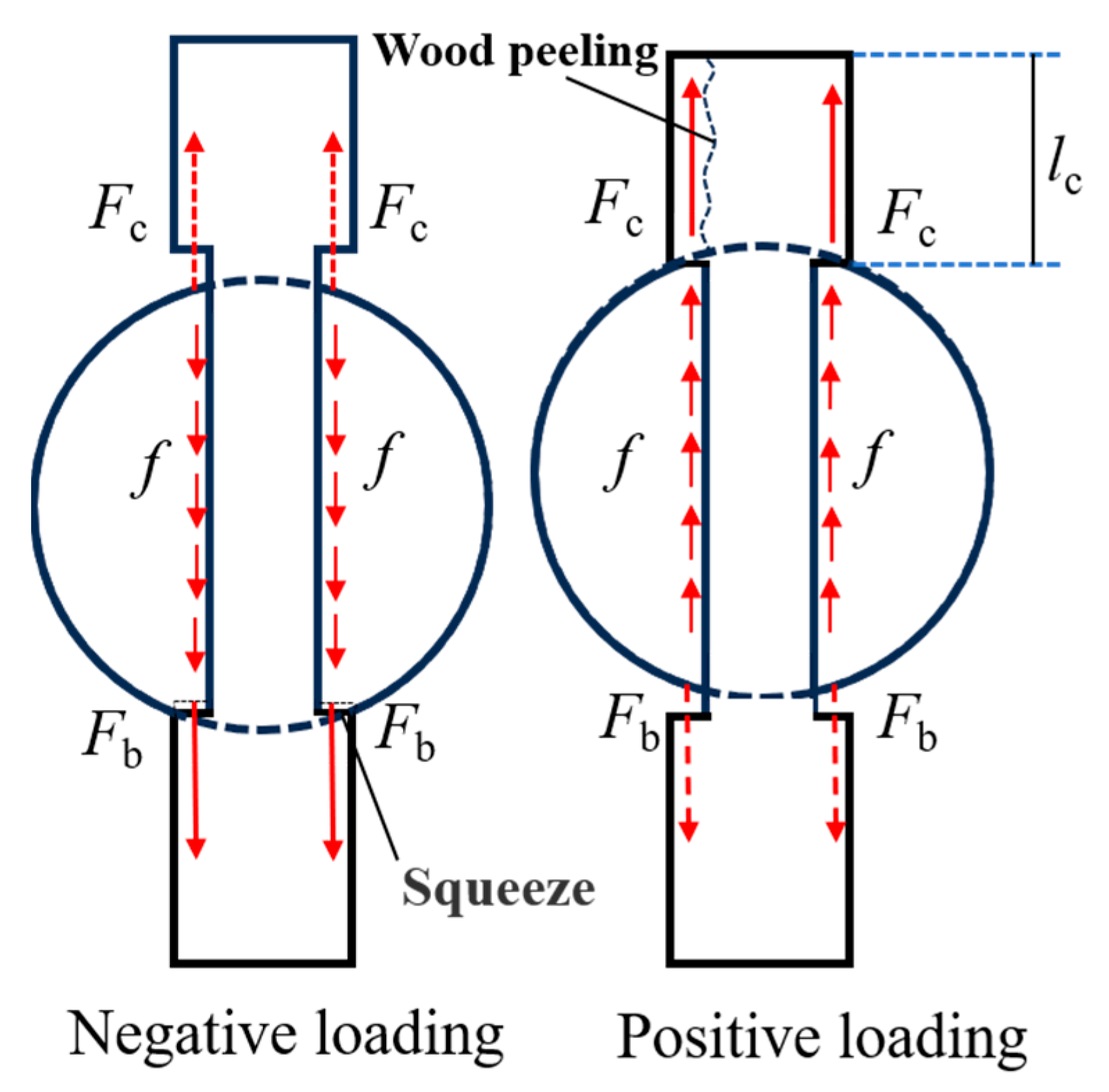 Buildings 14 00725 g012