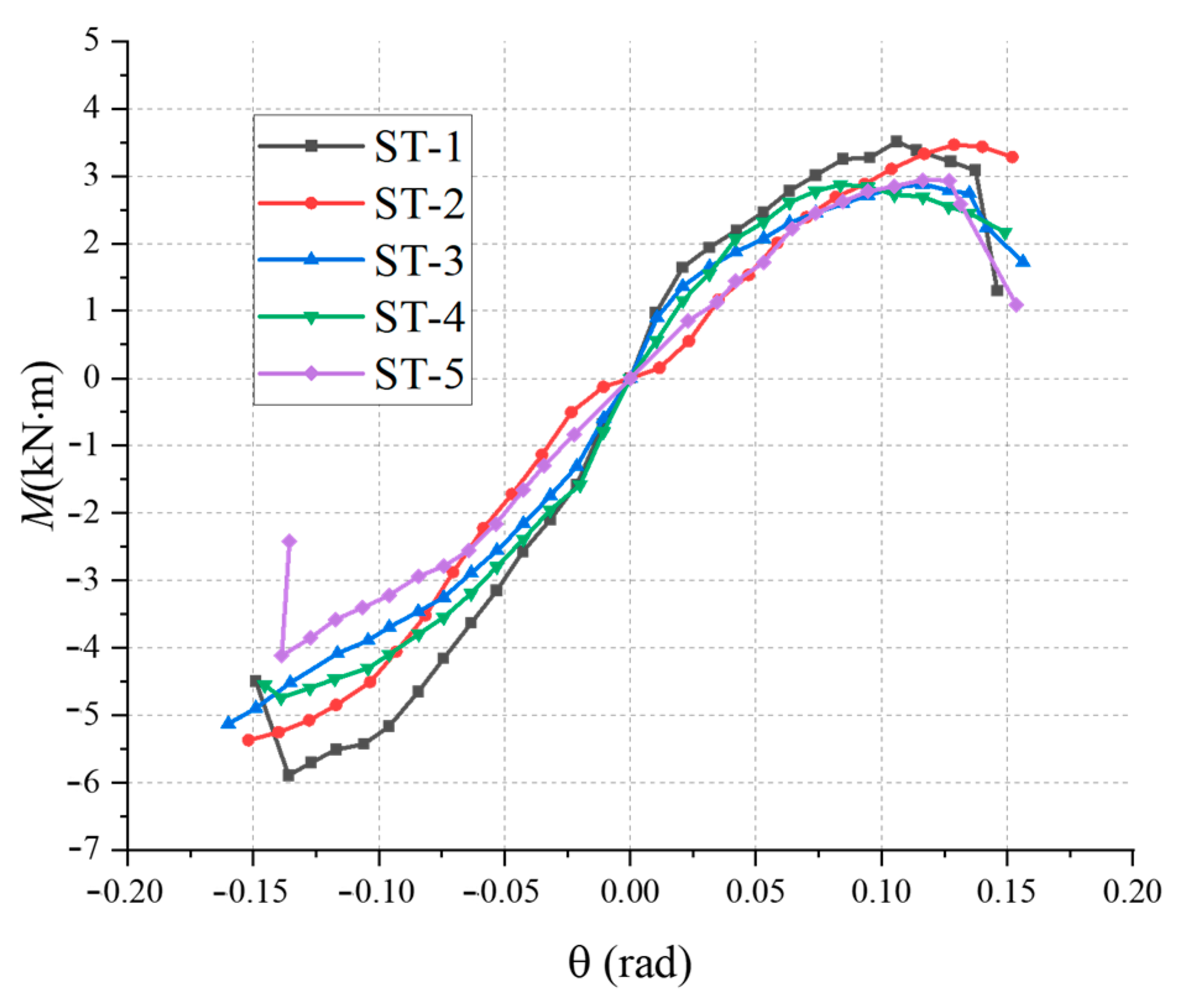 Buildings 14 00725 g014