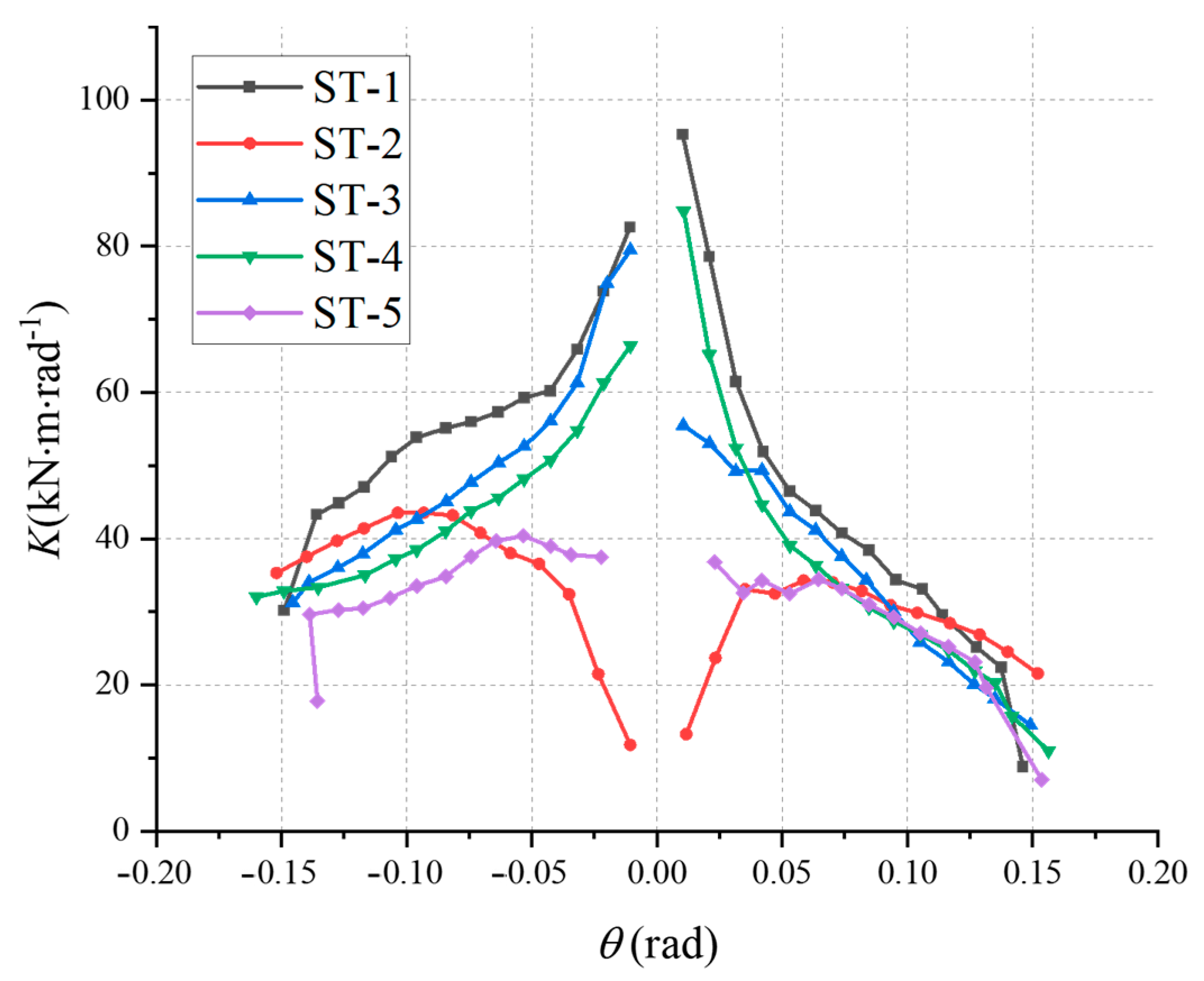 Buildings 14 00725 g016
