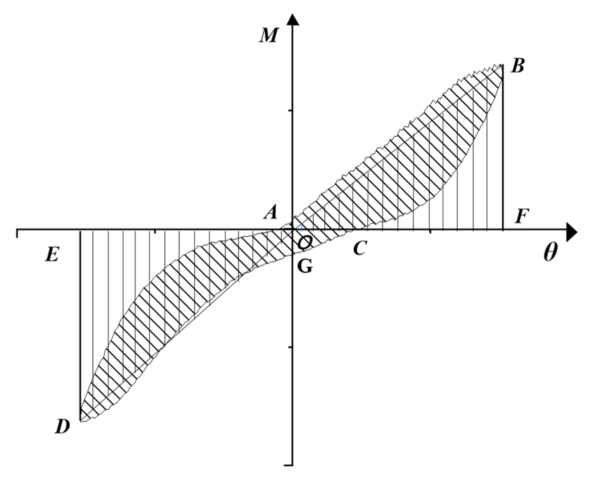 Buildings 14 00725 g018