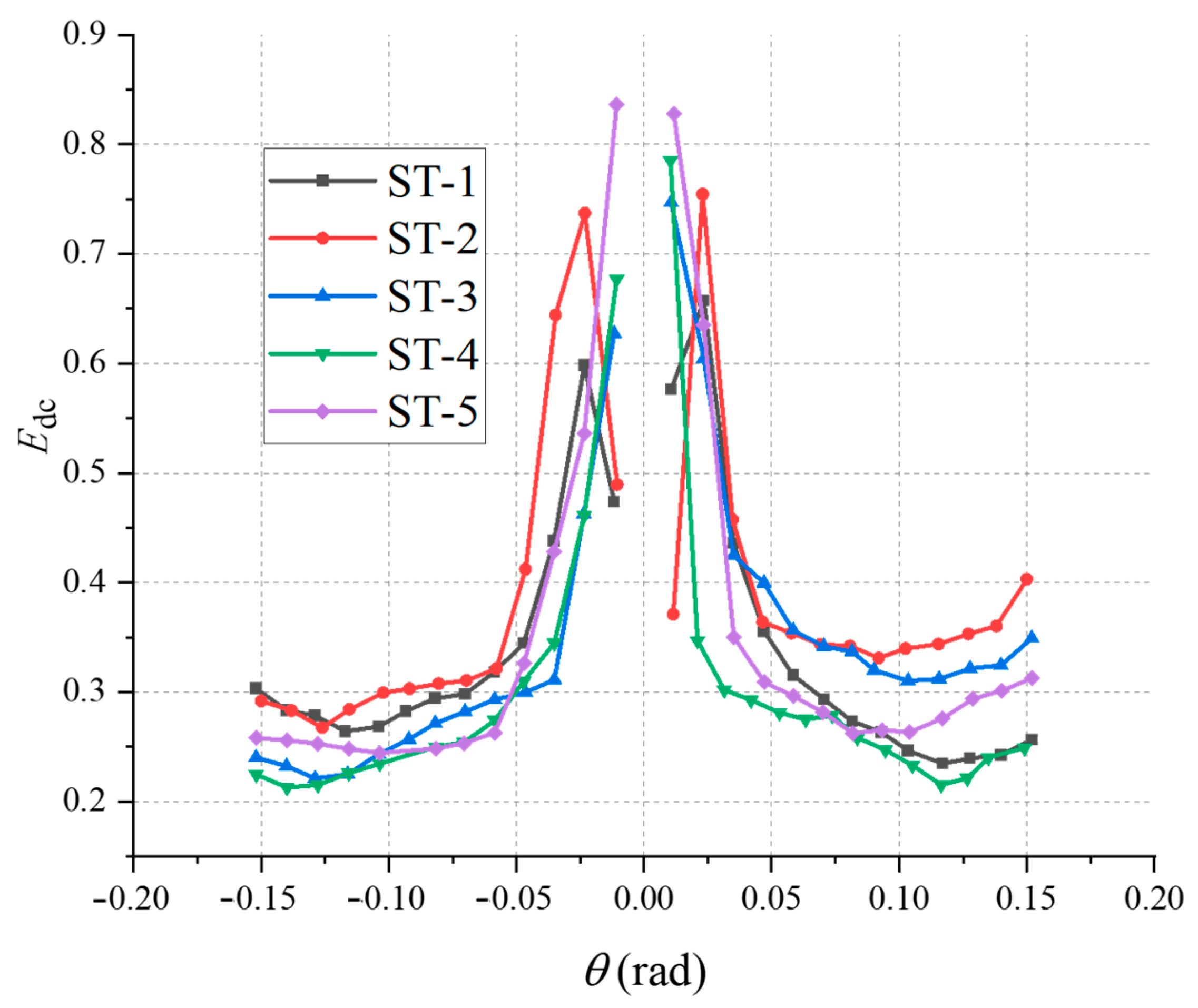 Buildings 14 00725 g019