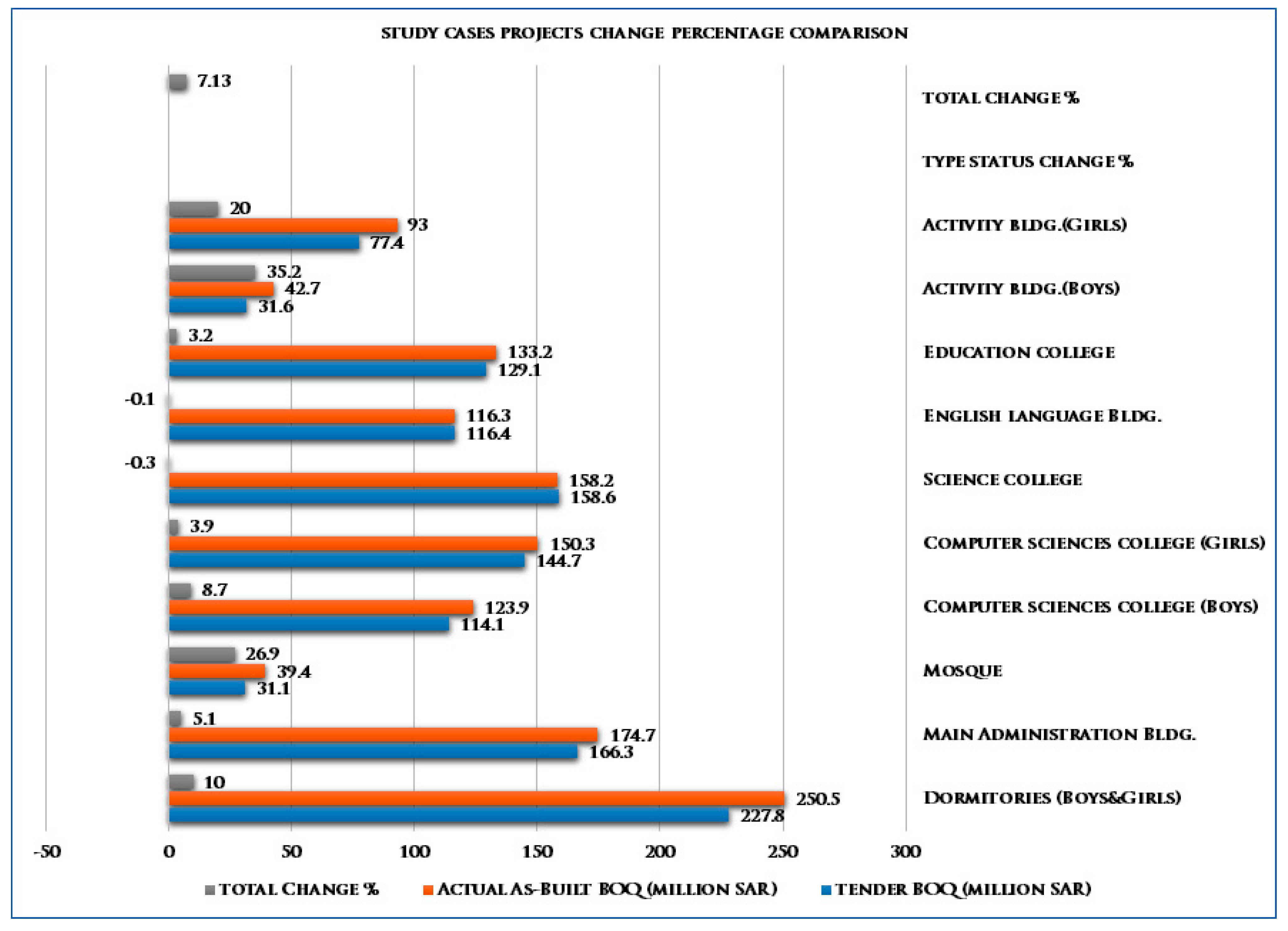 Buildings 14 00726 g005
