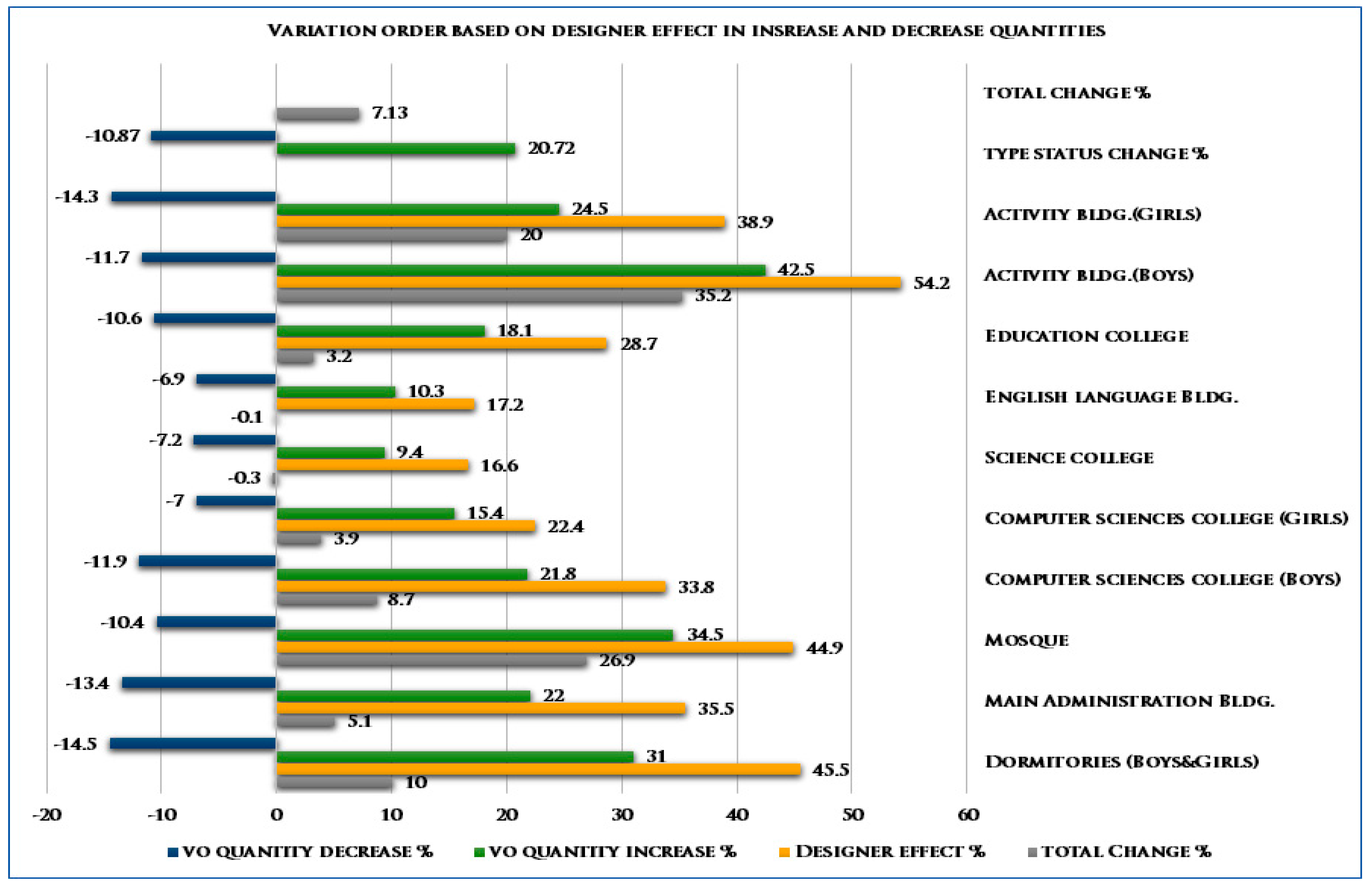 Buildings 14 00726 g007