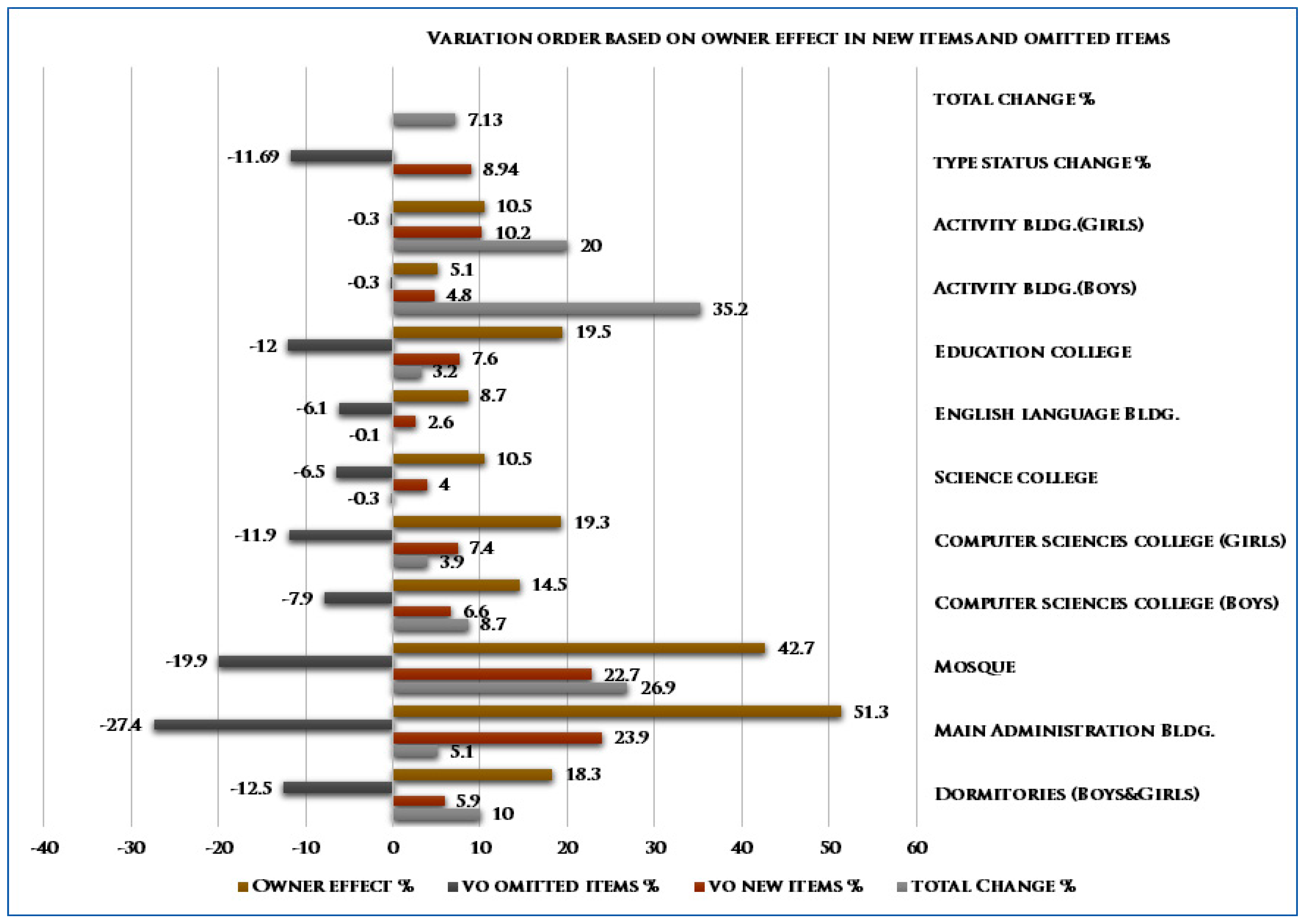 Buildings 14 00726 g008