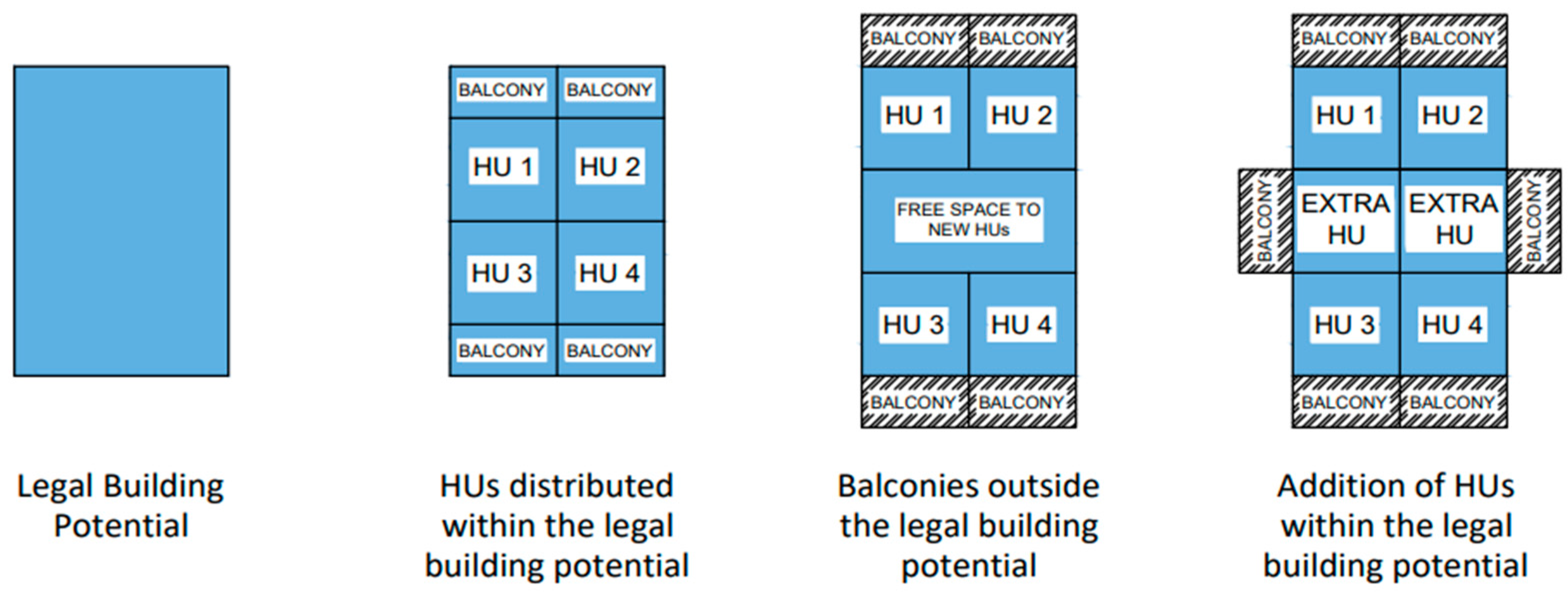 Buildings 14 00727 g002