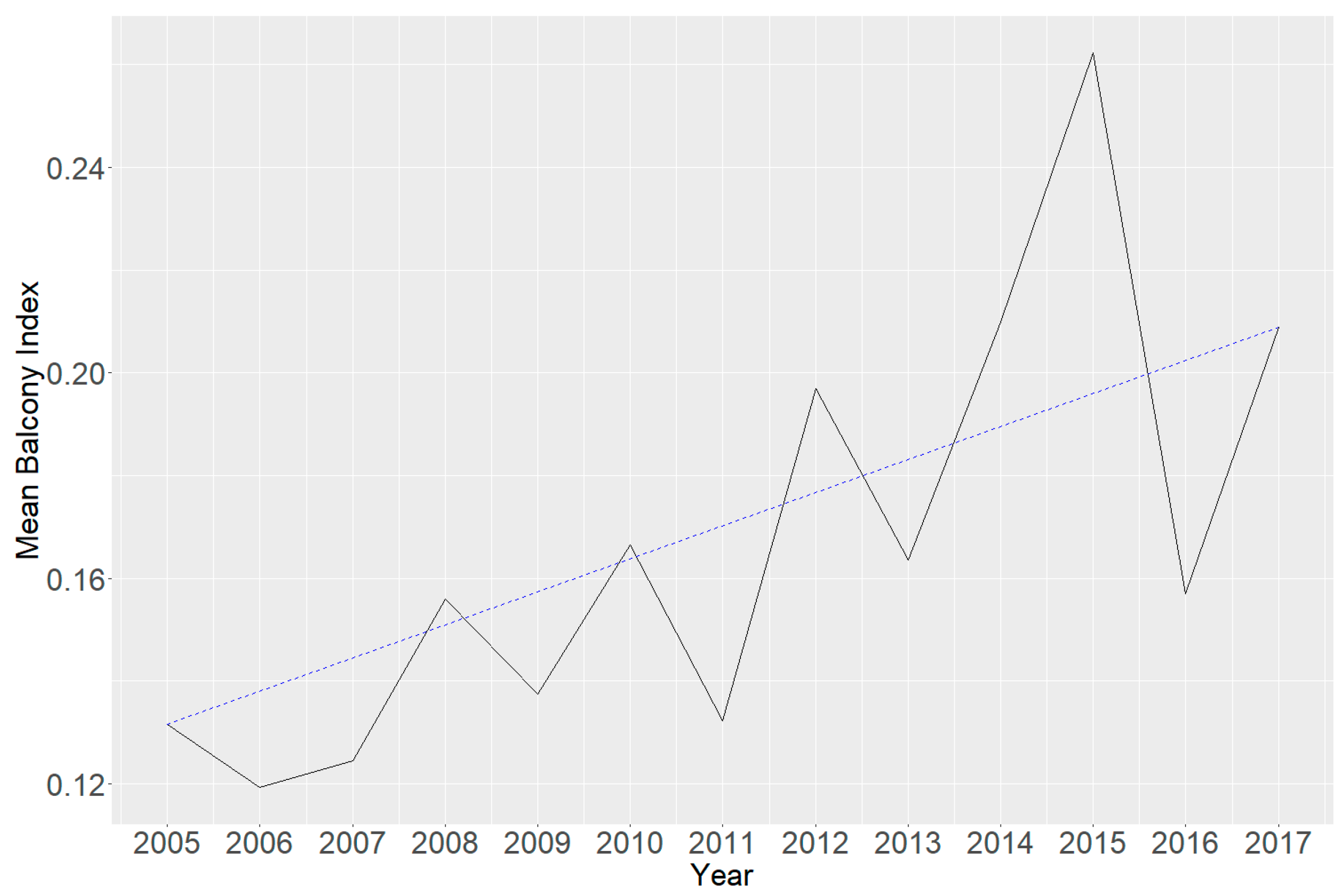 Buildings 14 00727 g005