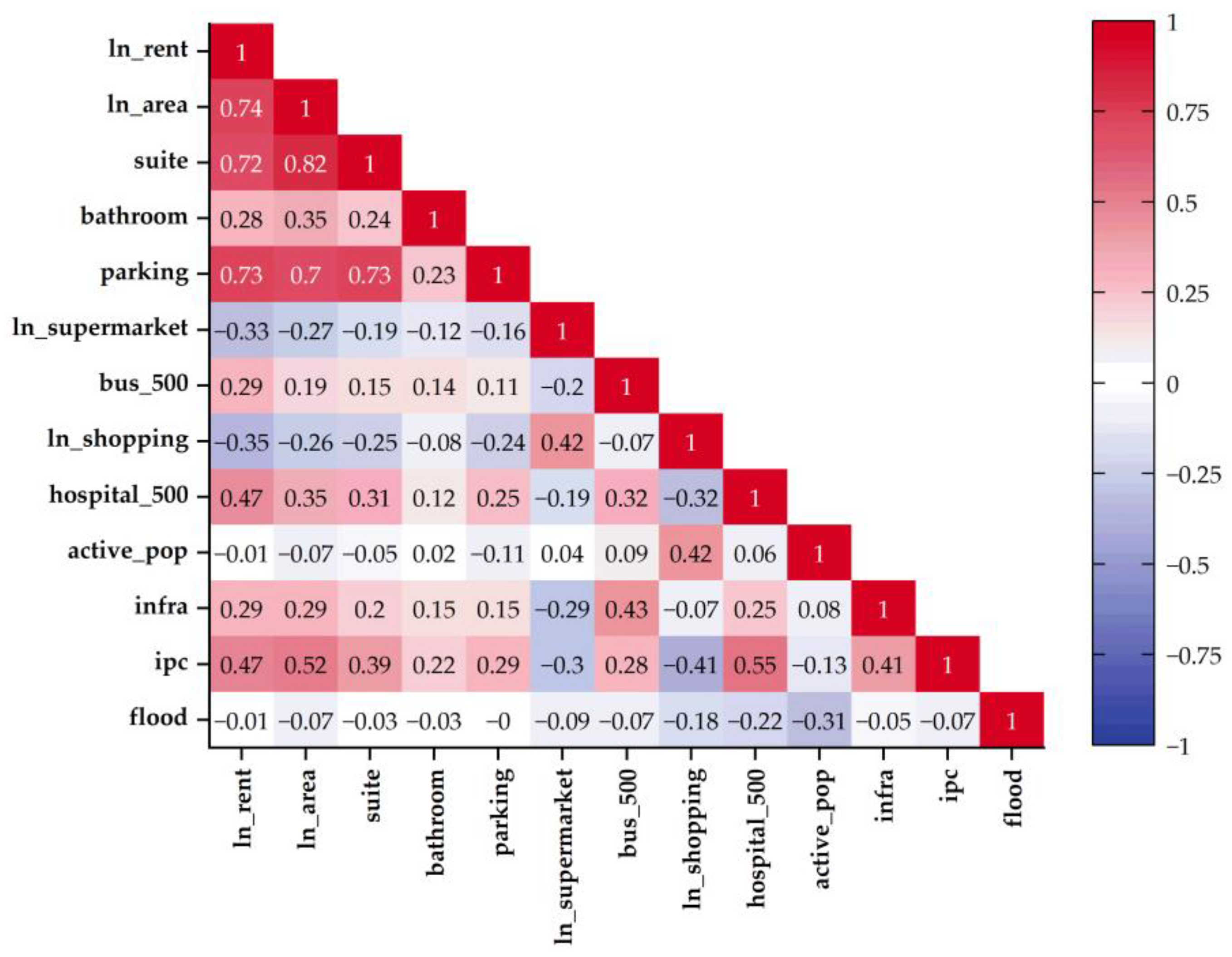 Buildings 14 00728 g006