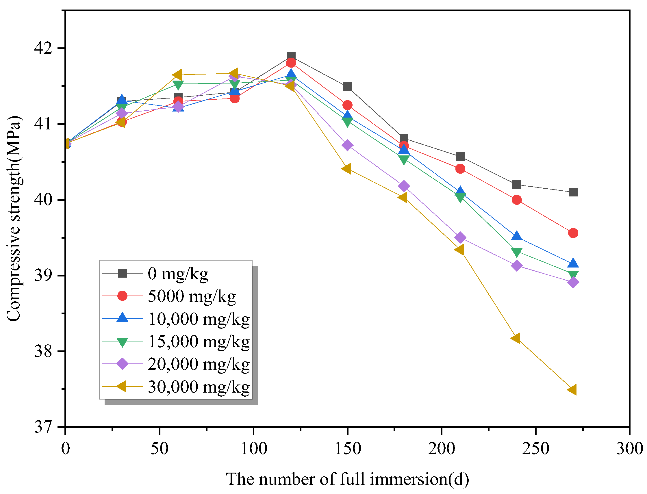 Buildings 14 00729 g002