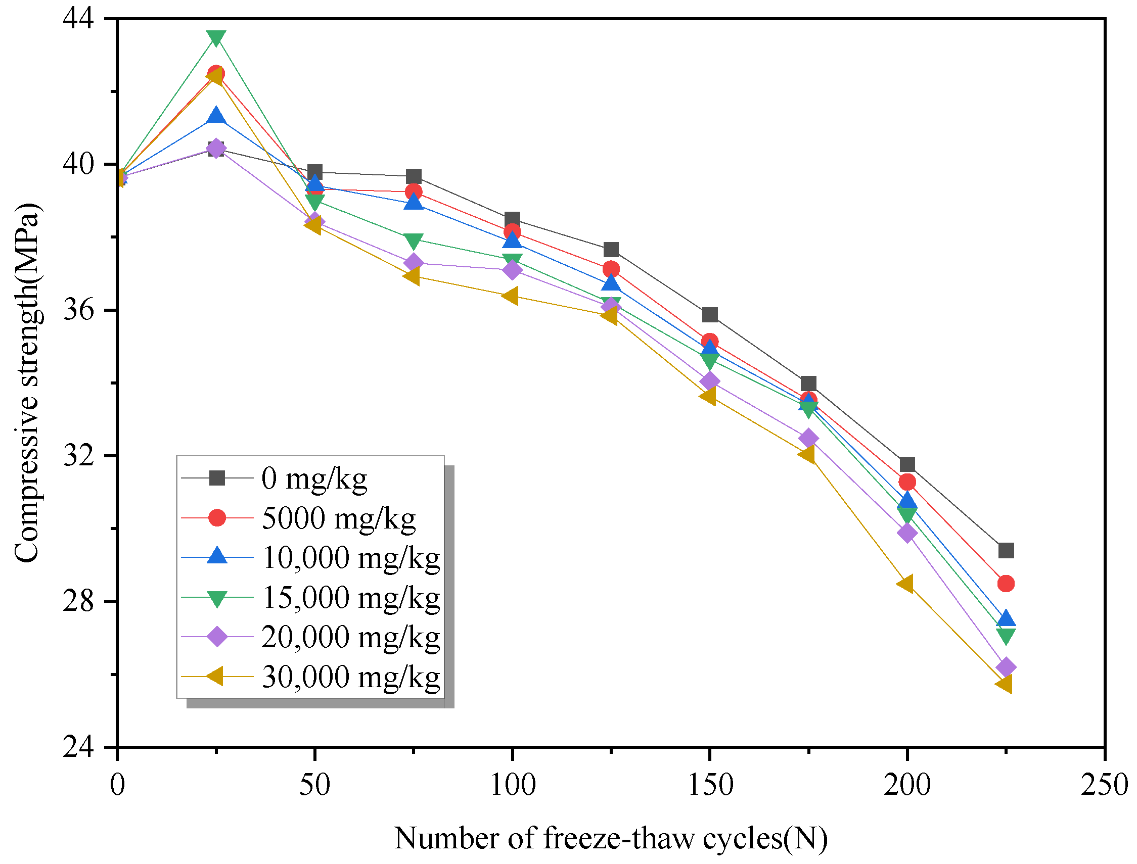 Buildings 14 00729 g003