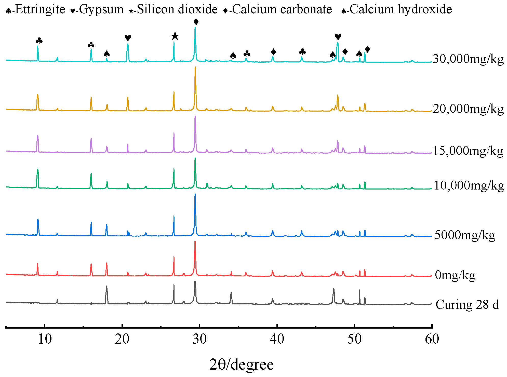 Buildings 14 00729 g004