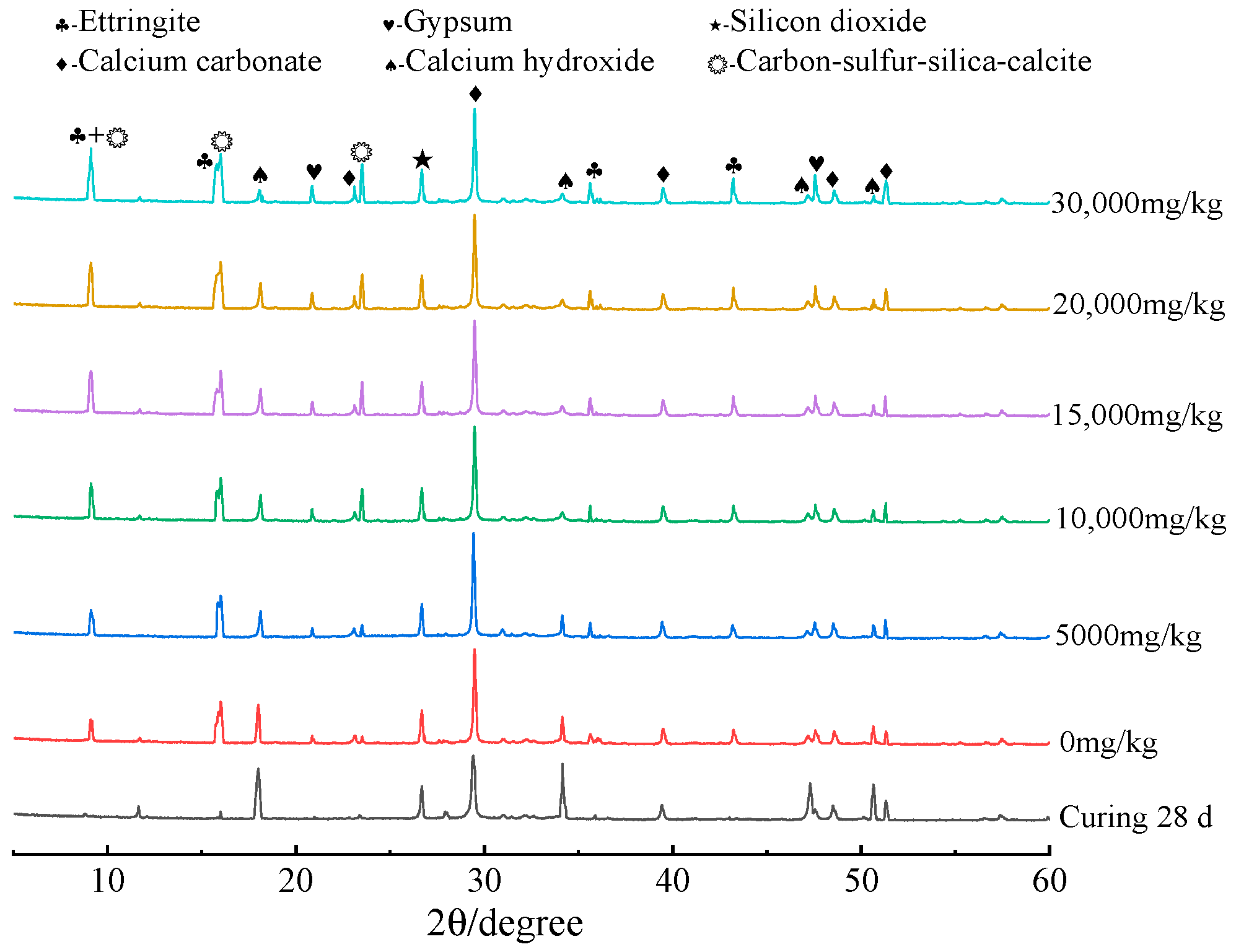 Buildings 14 00729 g005