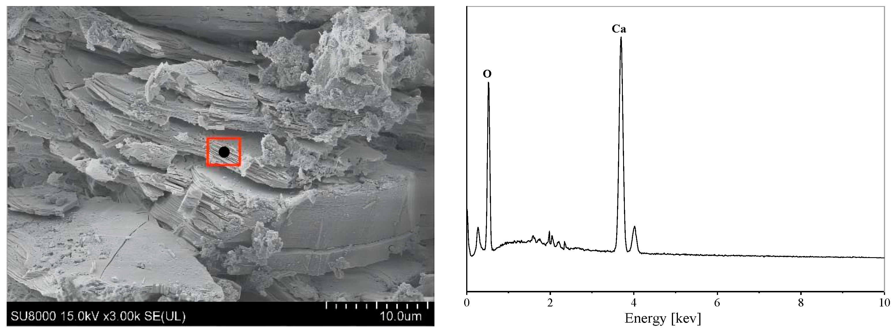 Buildings 14 00729 g009