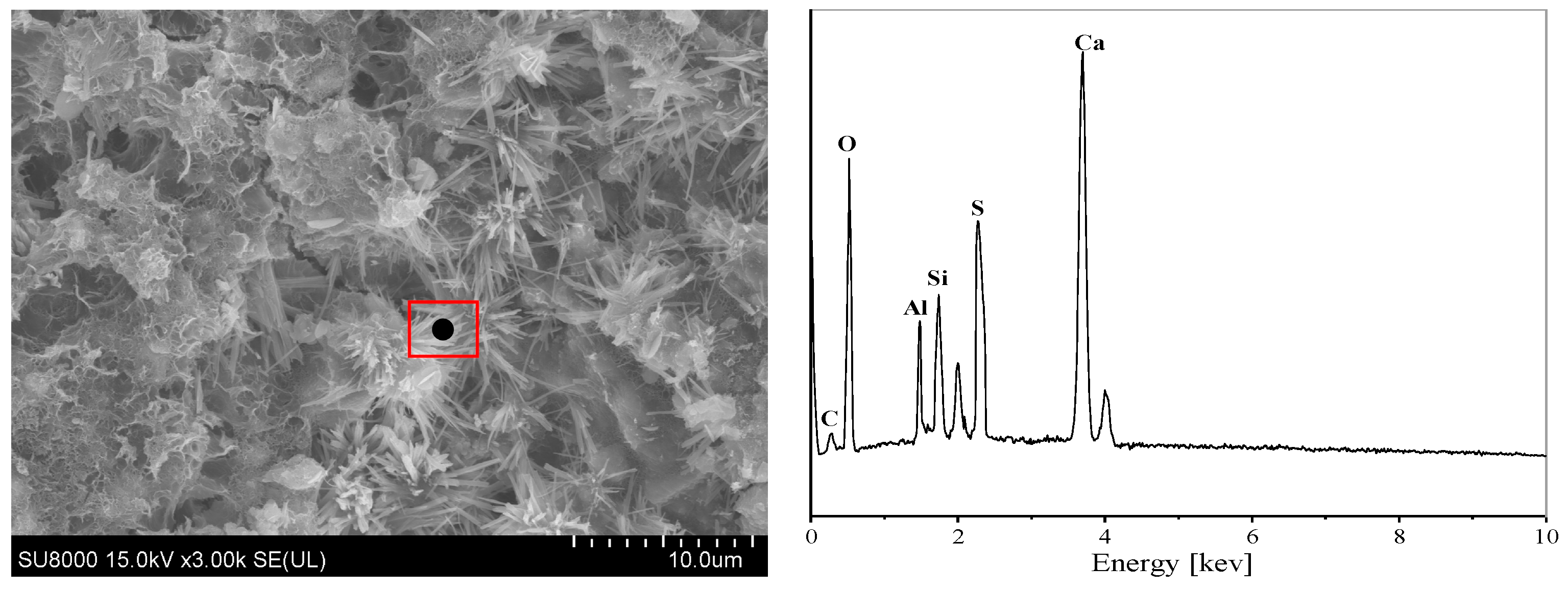 Buildings 14 00729 g012