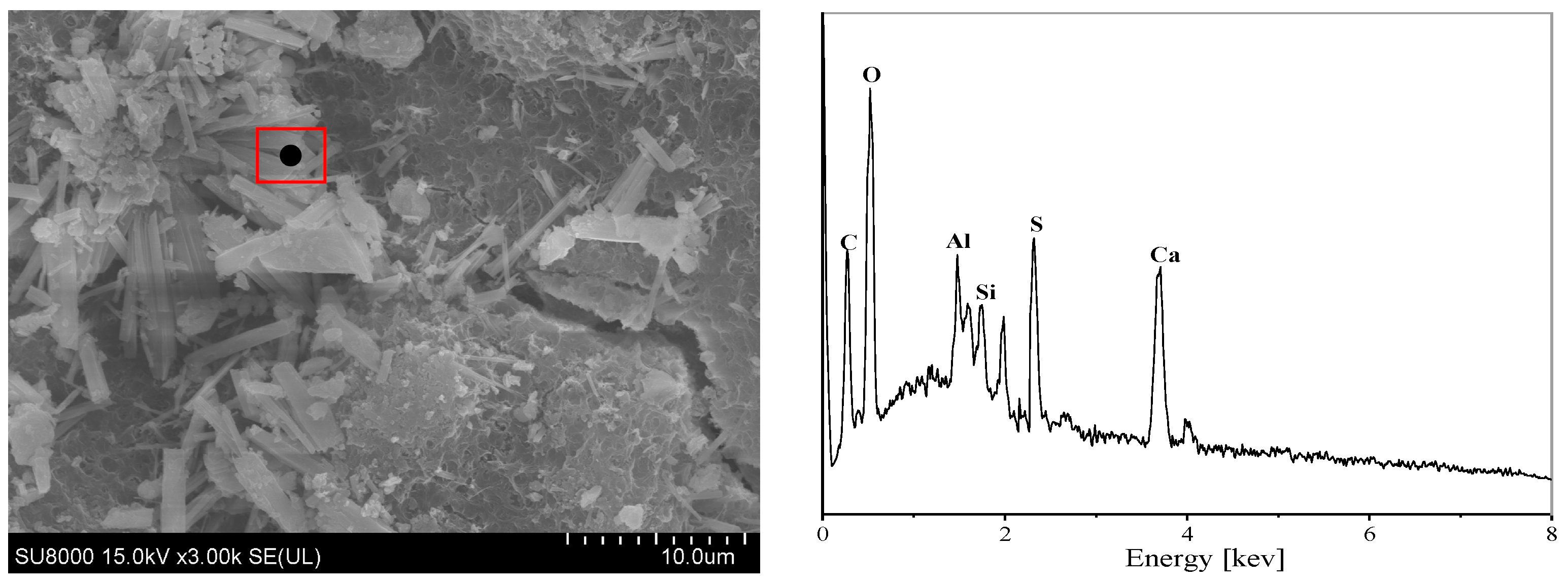 Buildings 14 00729 g015b