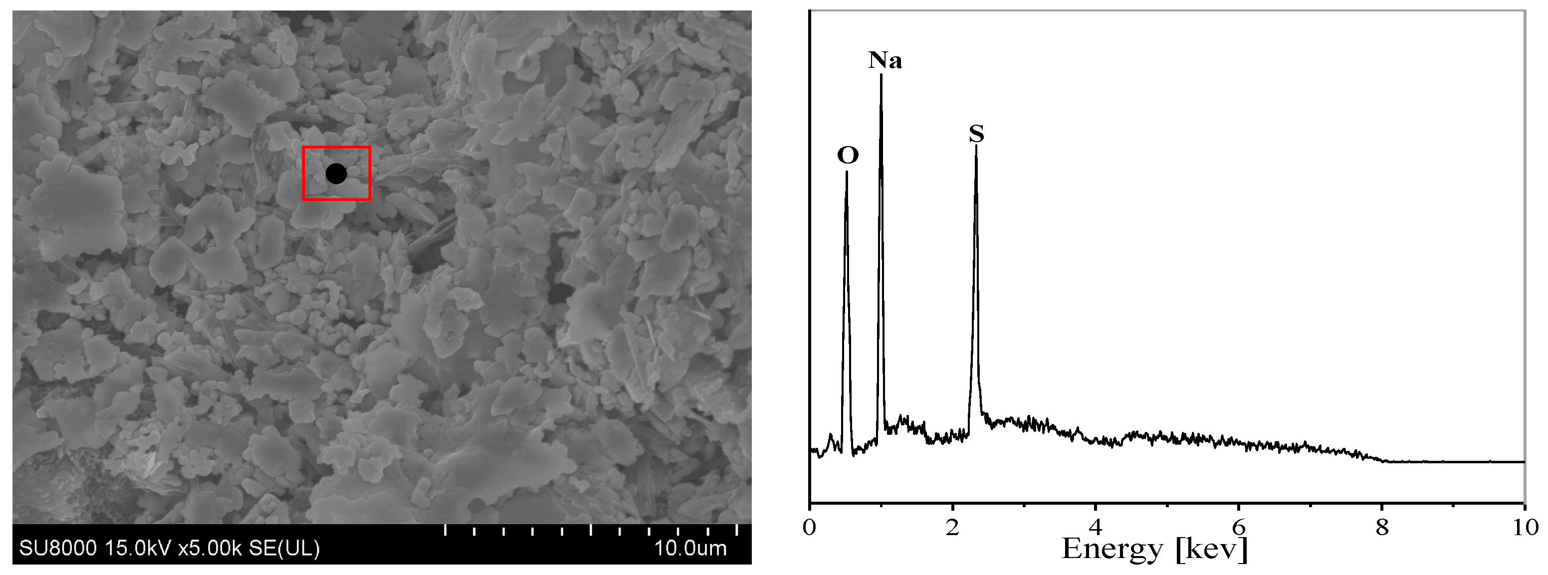 Buildings 14 00729 g016