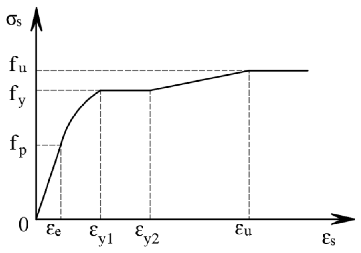 Buildings 14 00730 g005