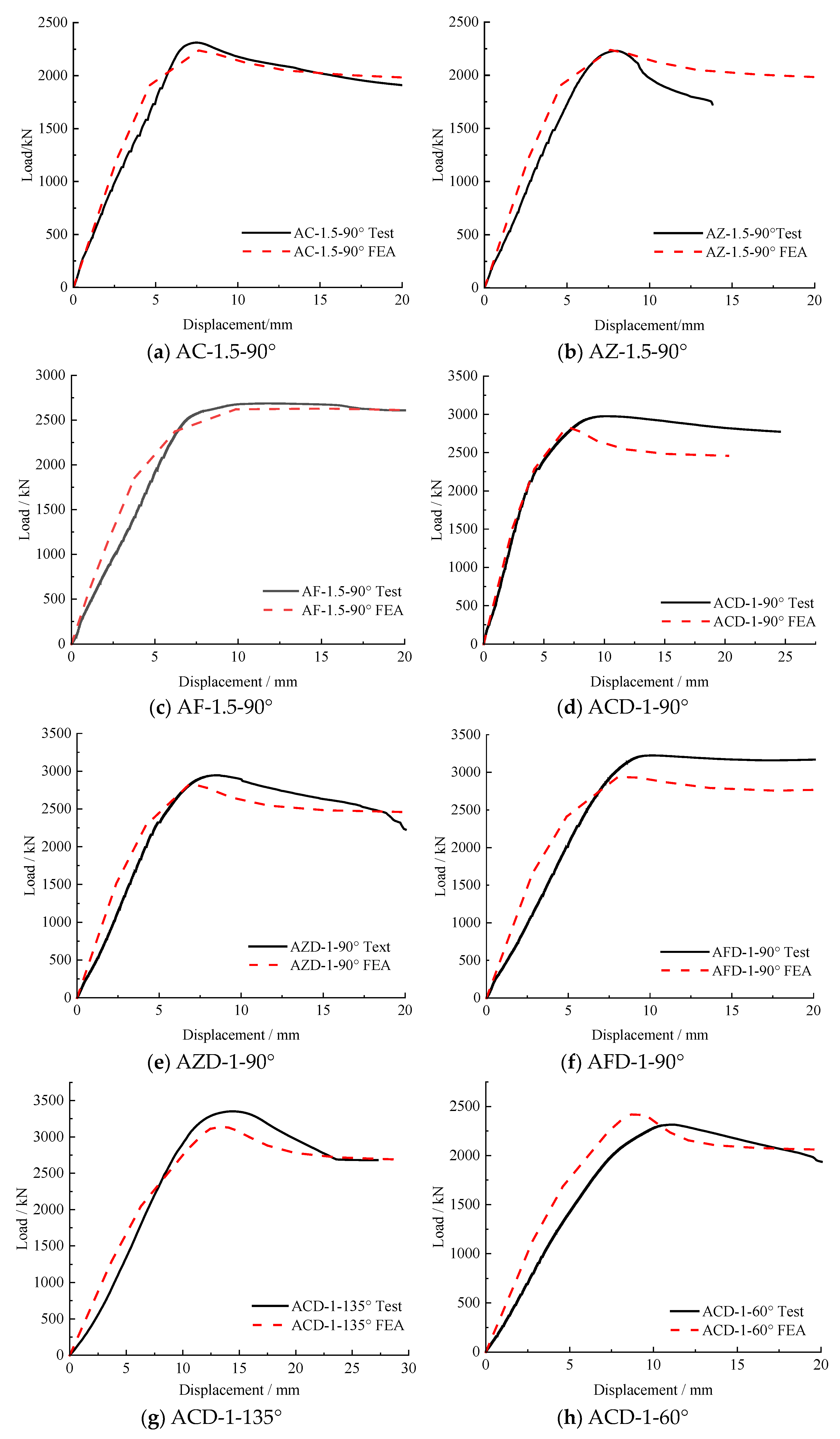 Buildings 14 00730 g008