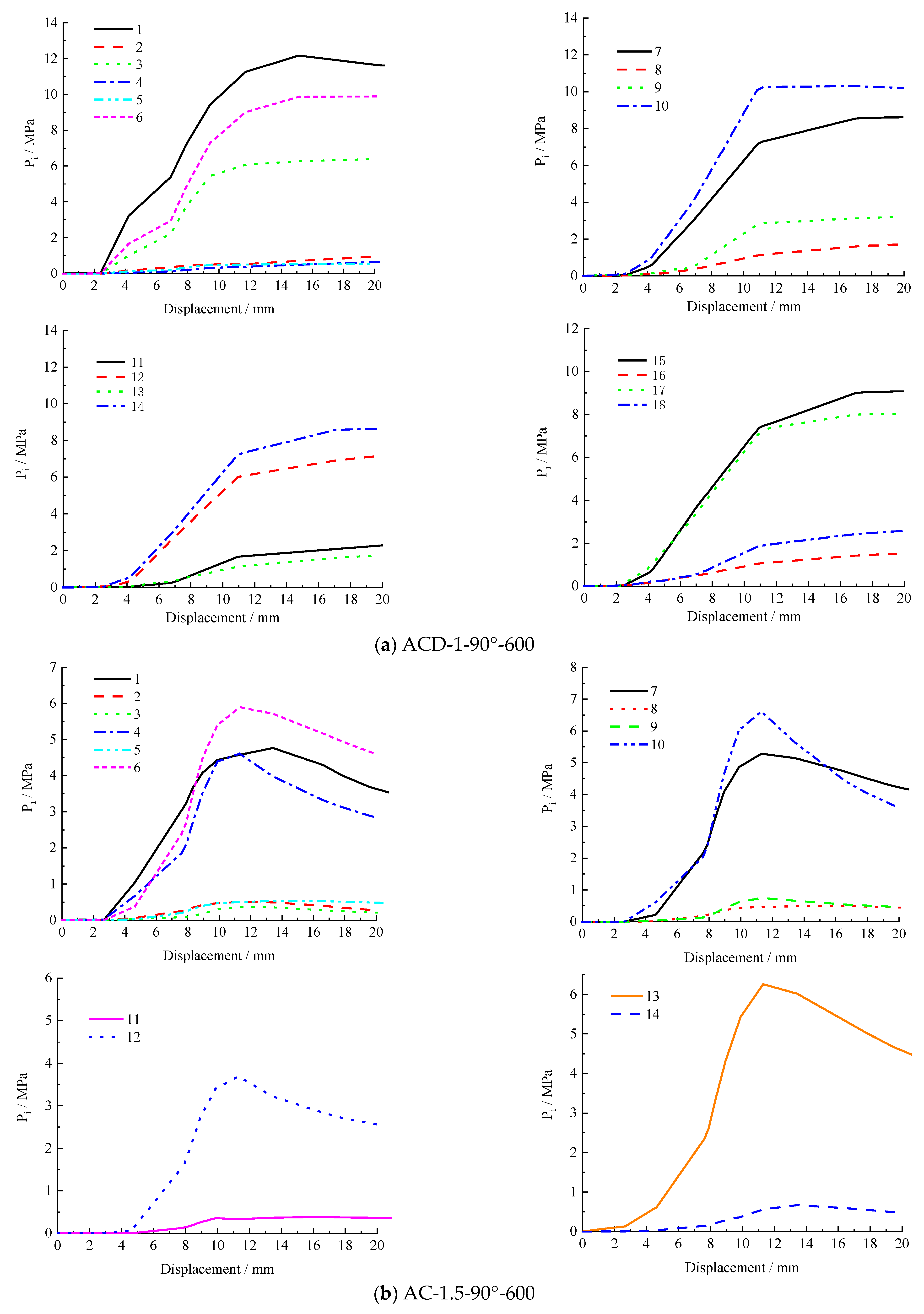 Buildings 14 00730 g014a