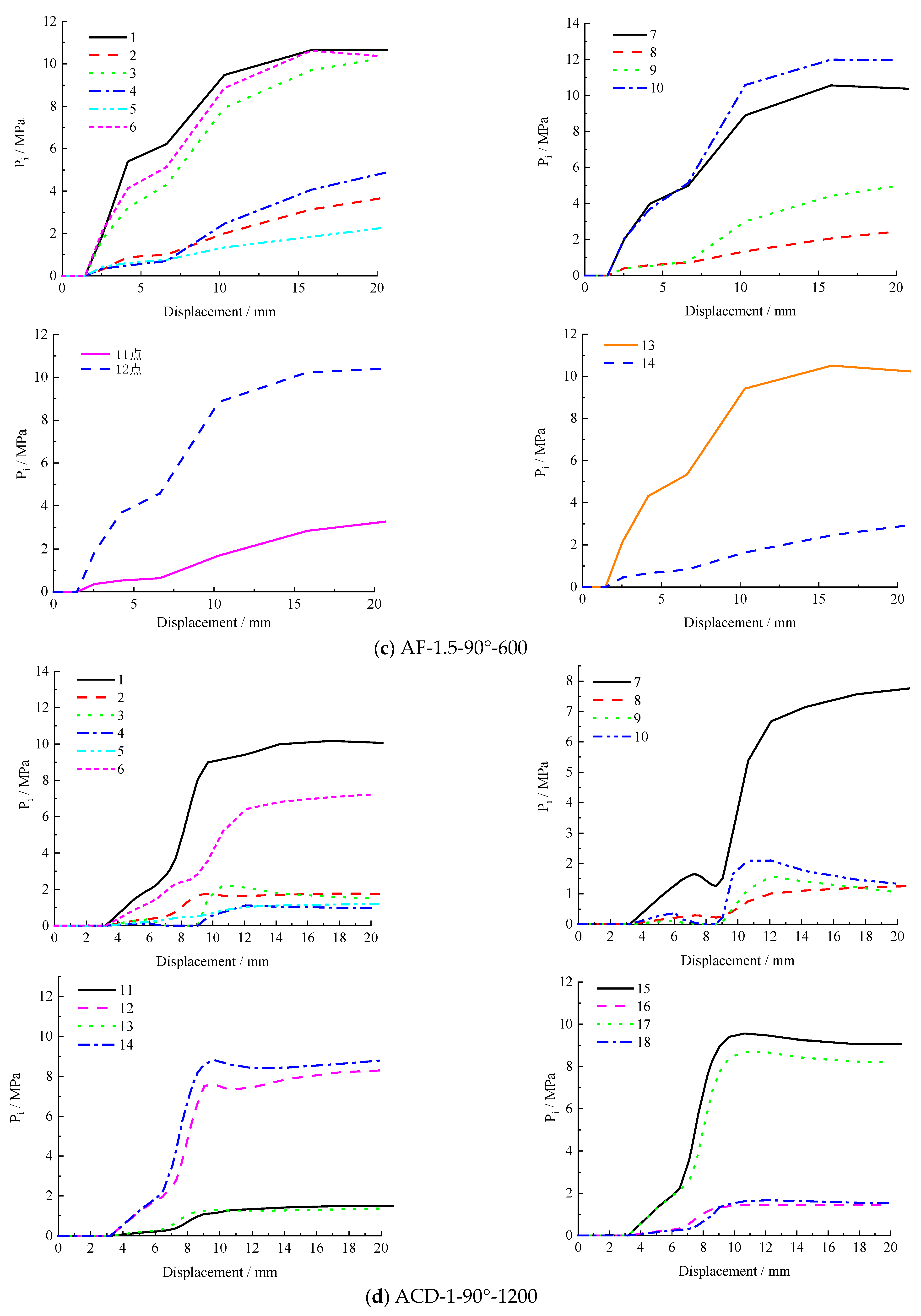 Buildings 14 00730 g014b