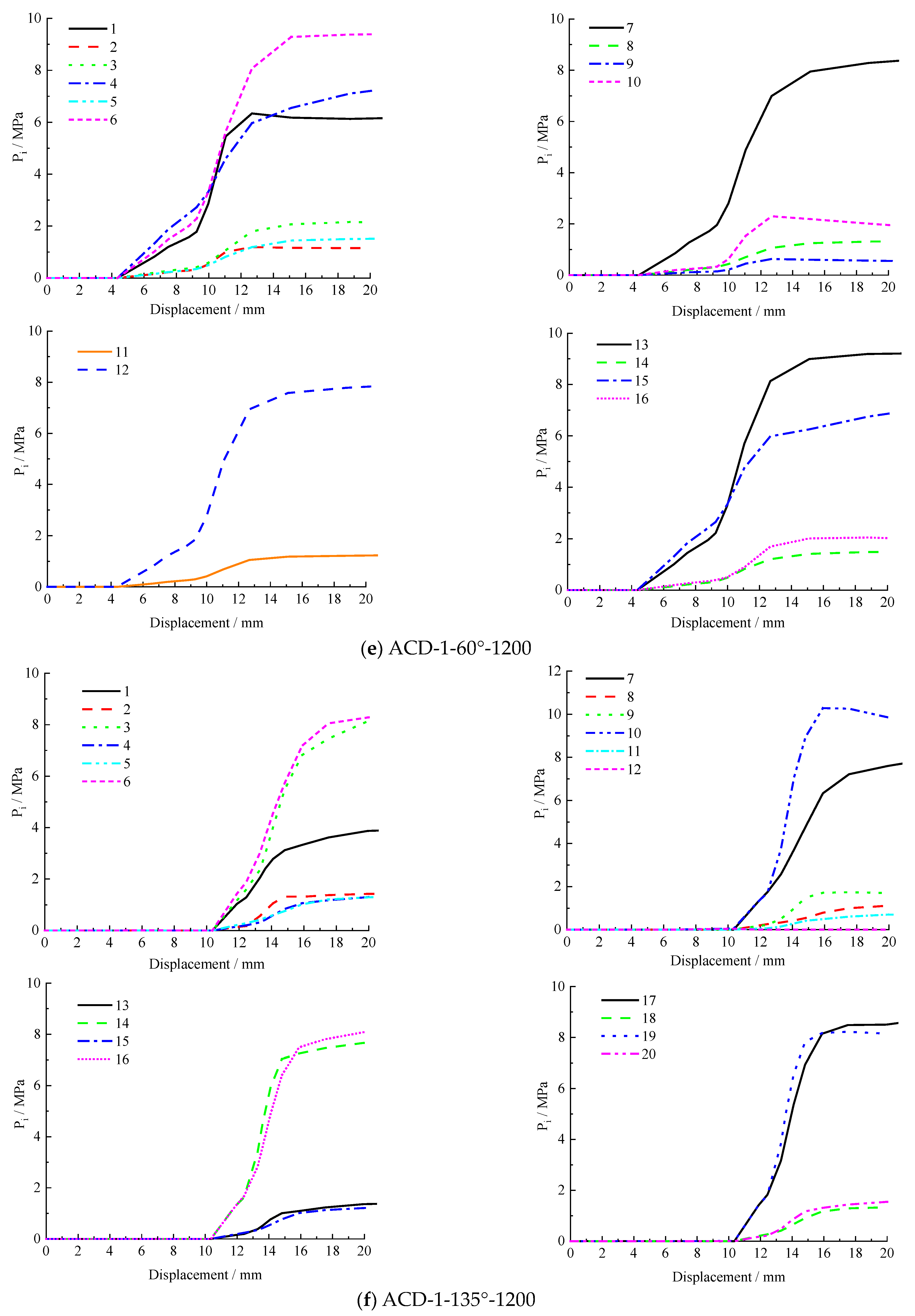 Buildings 14 00730 g014c
