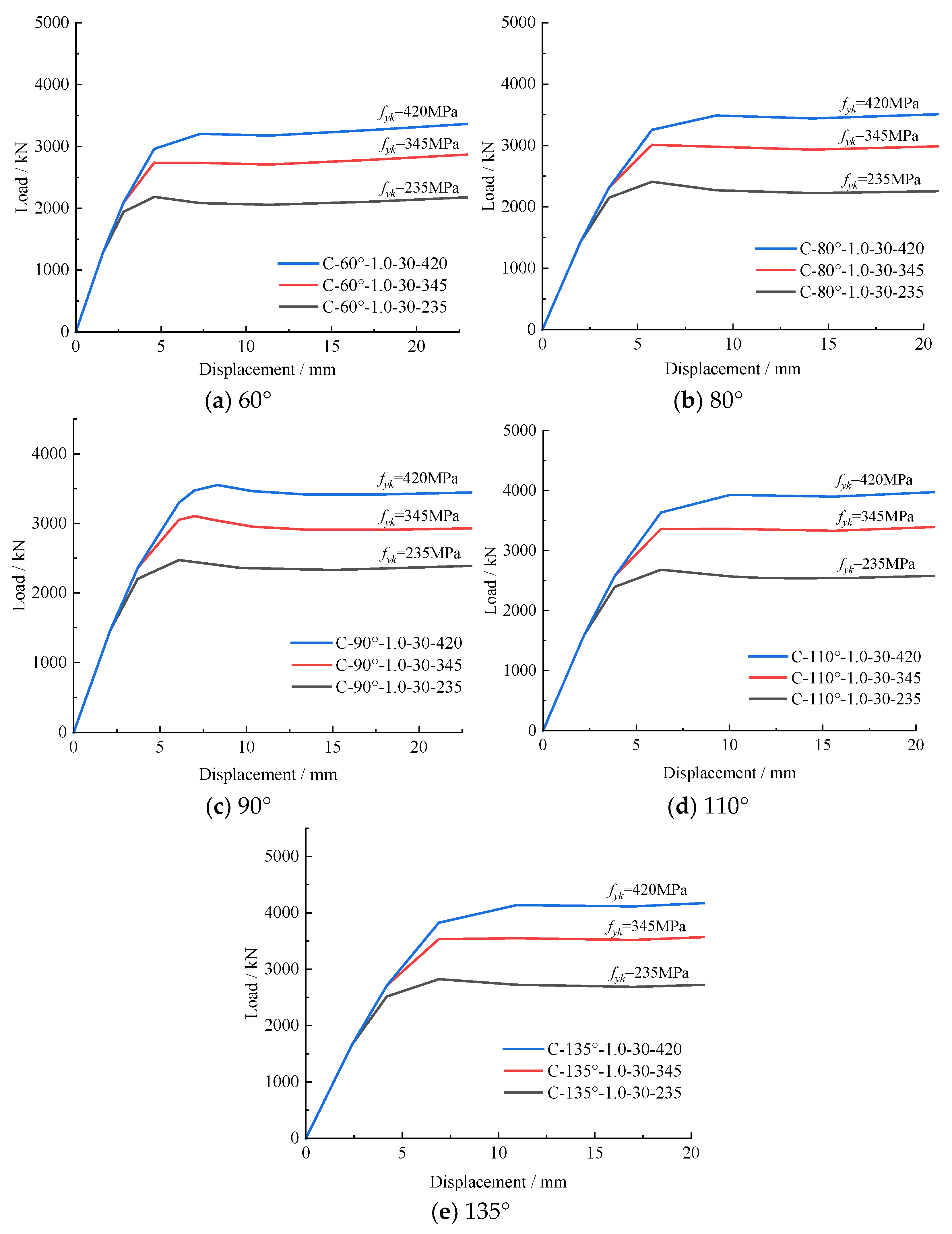 Buildings 14 00730 g015