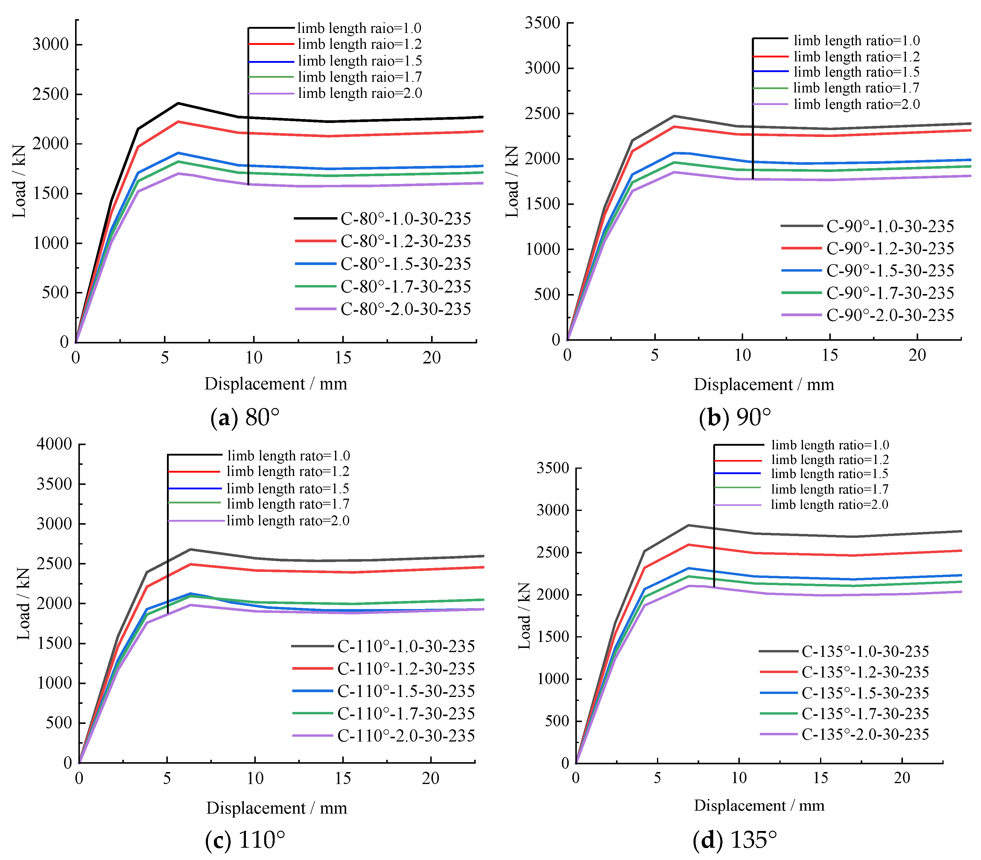 Buildings 14 00730 g017