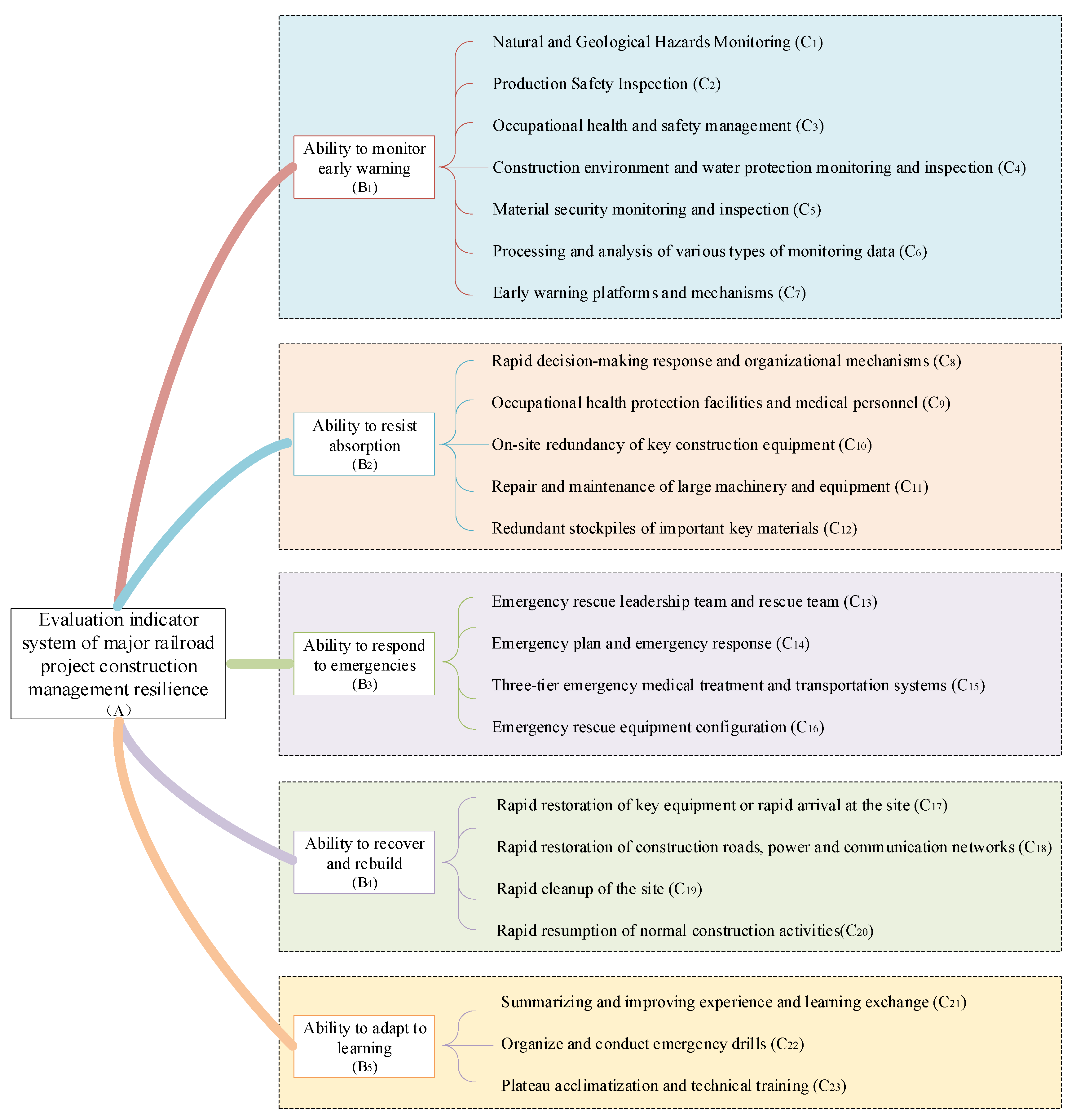 Buildings 14 00732 g001