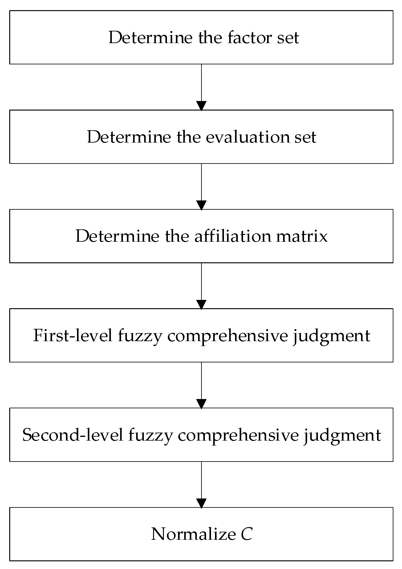 Buildings 14 00732 g002