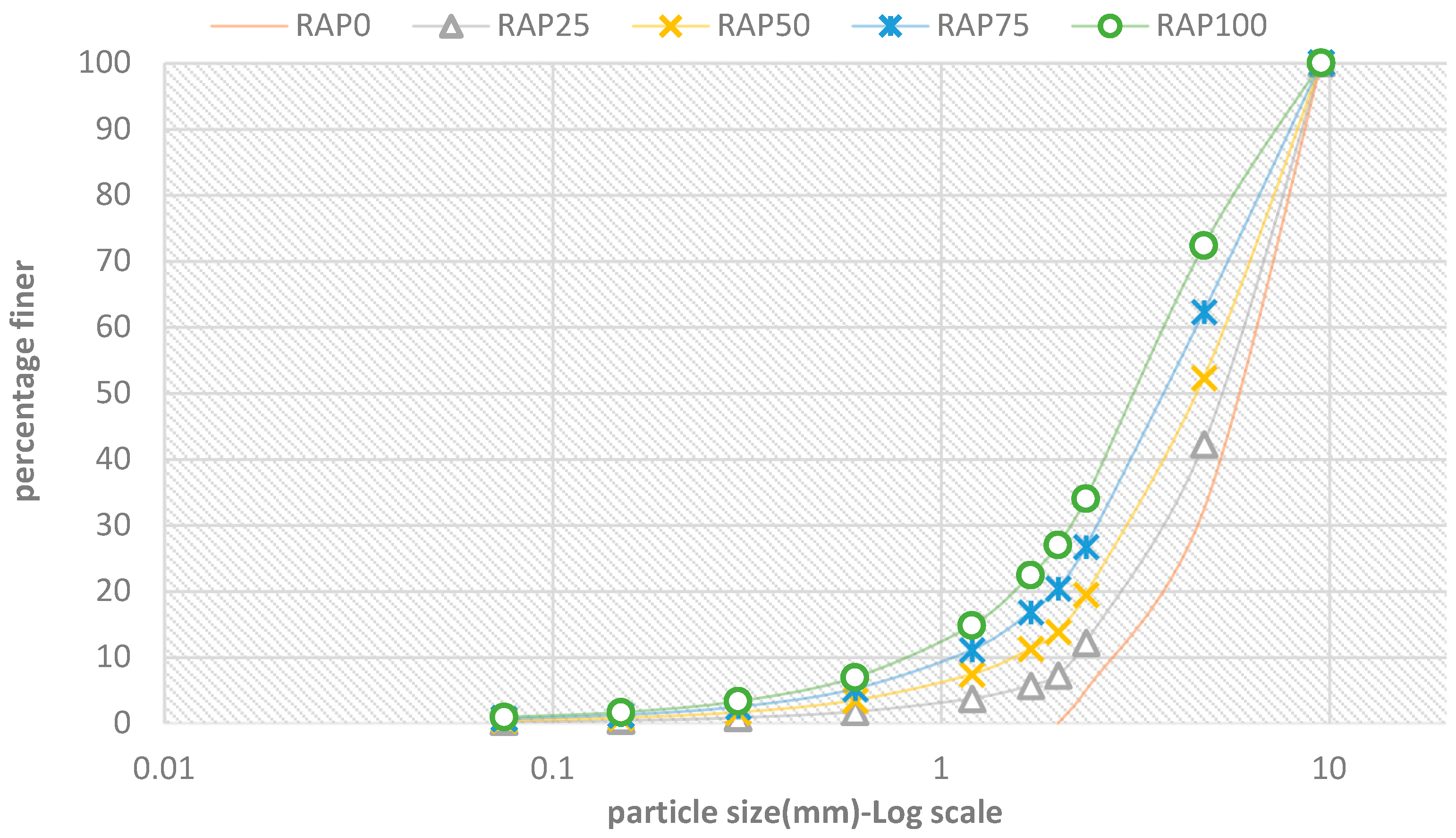 Buildings 14 00733 g002