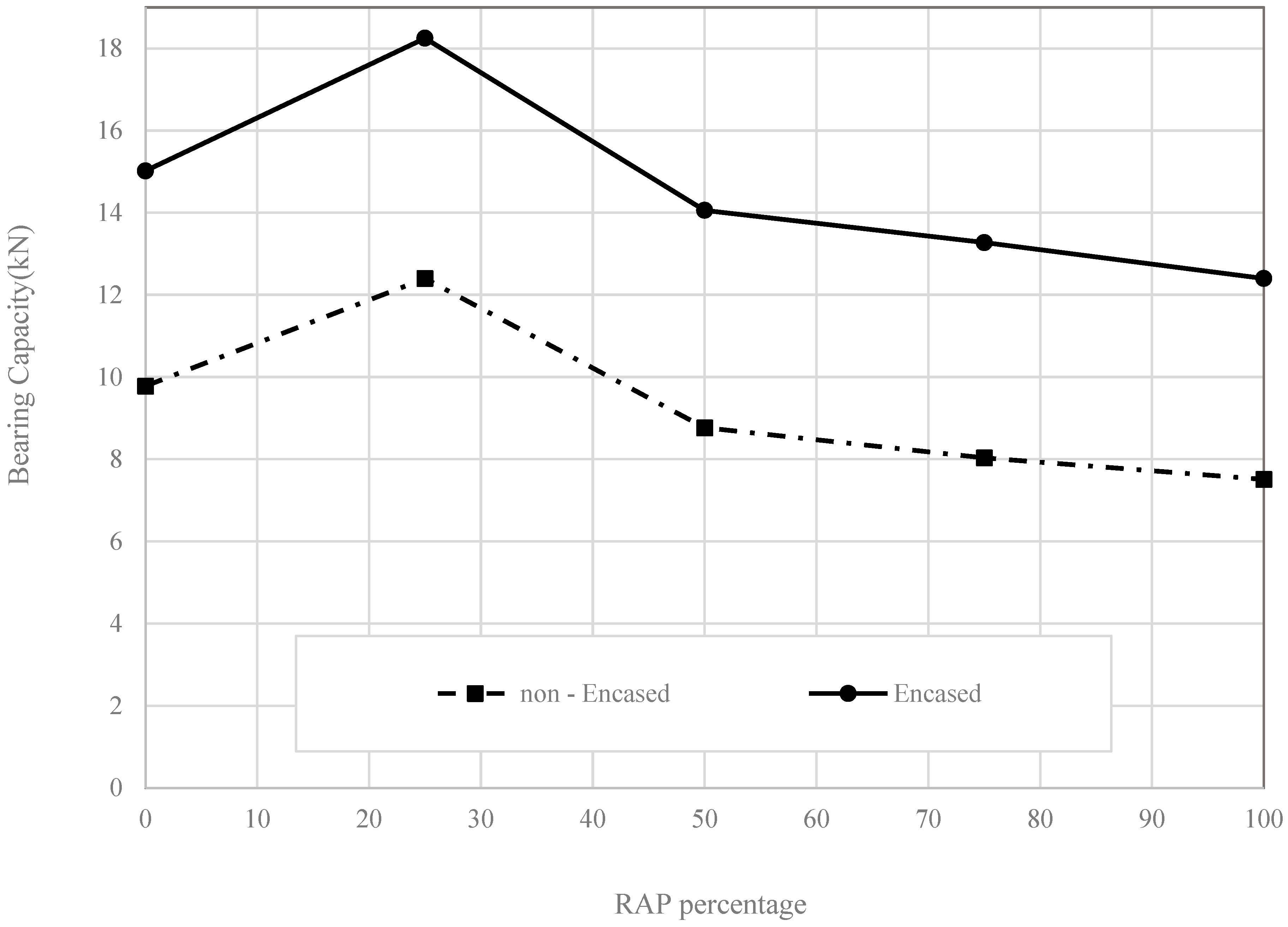 Buildings 14 00733 g006
