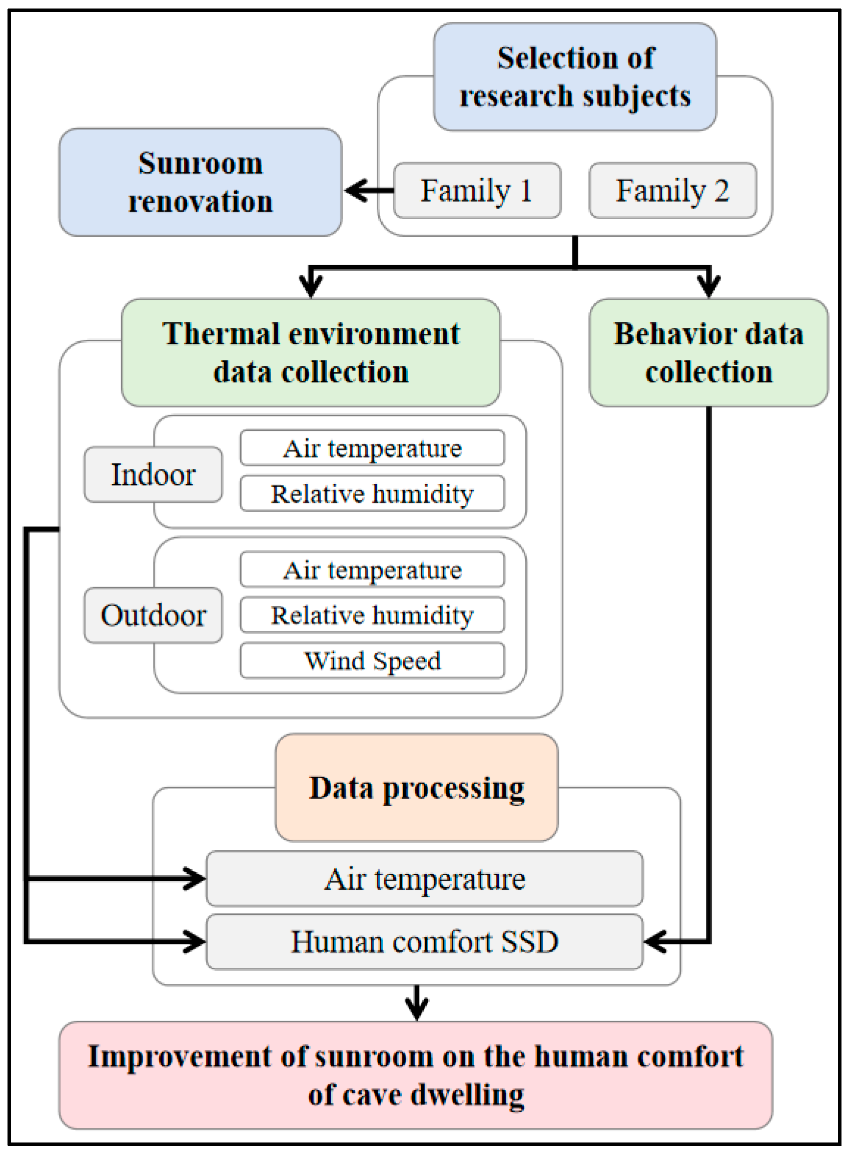 Buildings 14 00734 g001