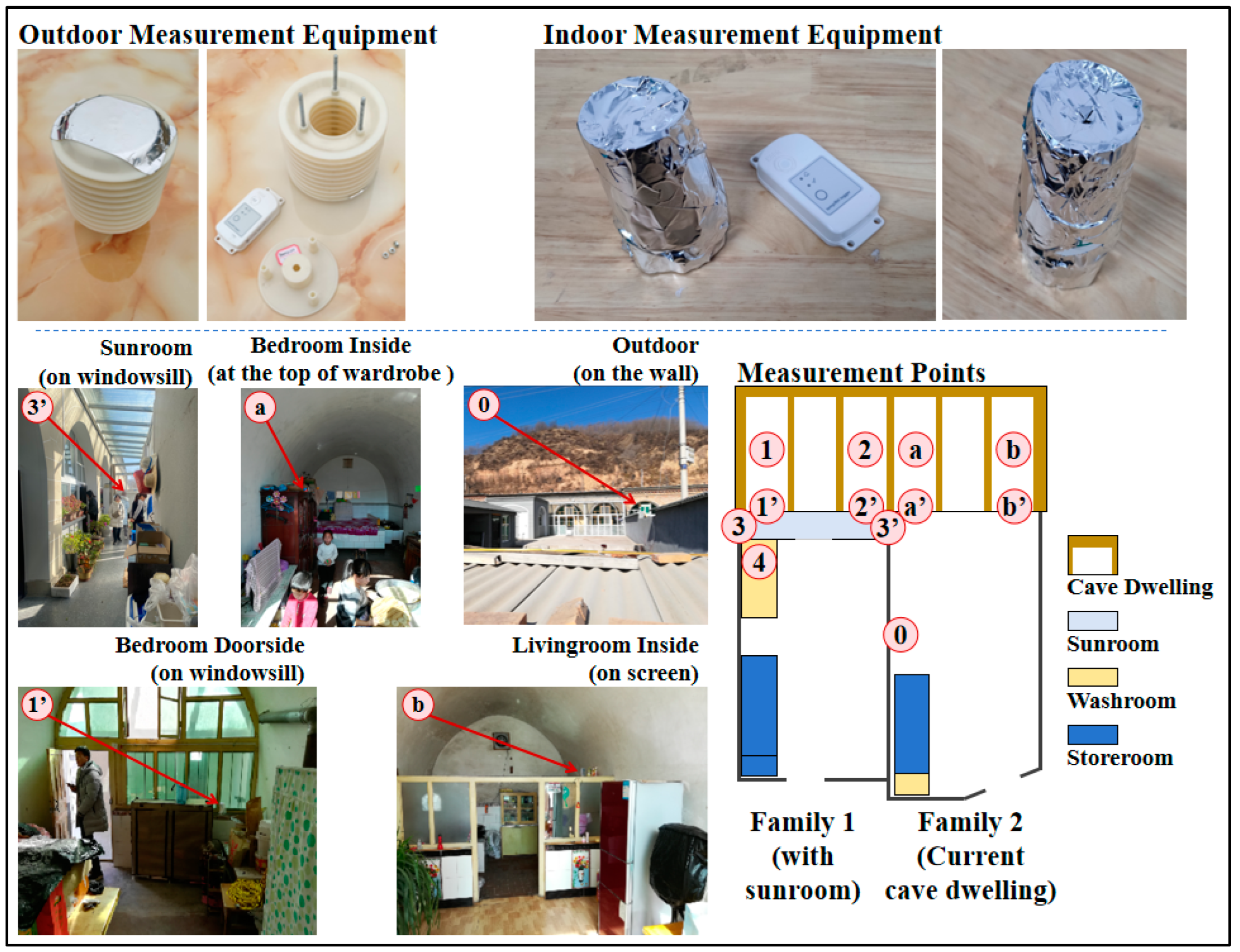 Buildings 14 00734 g002