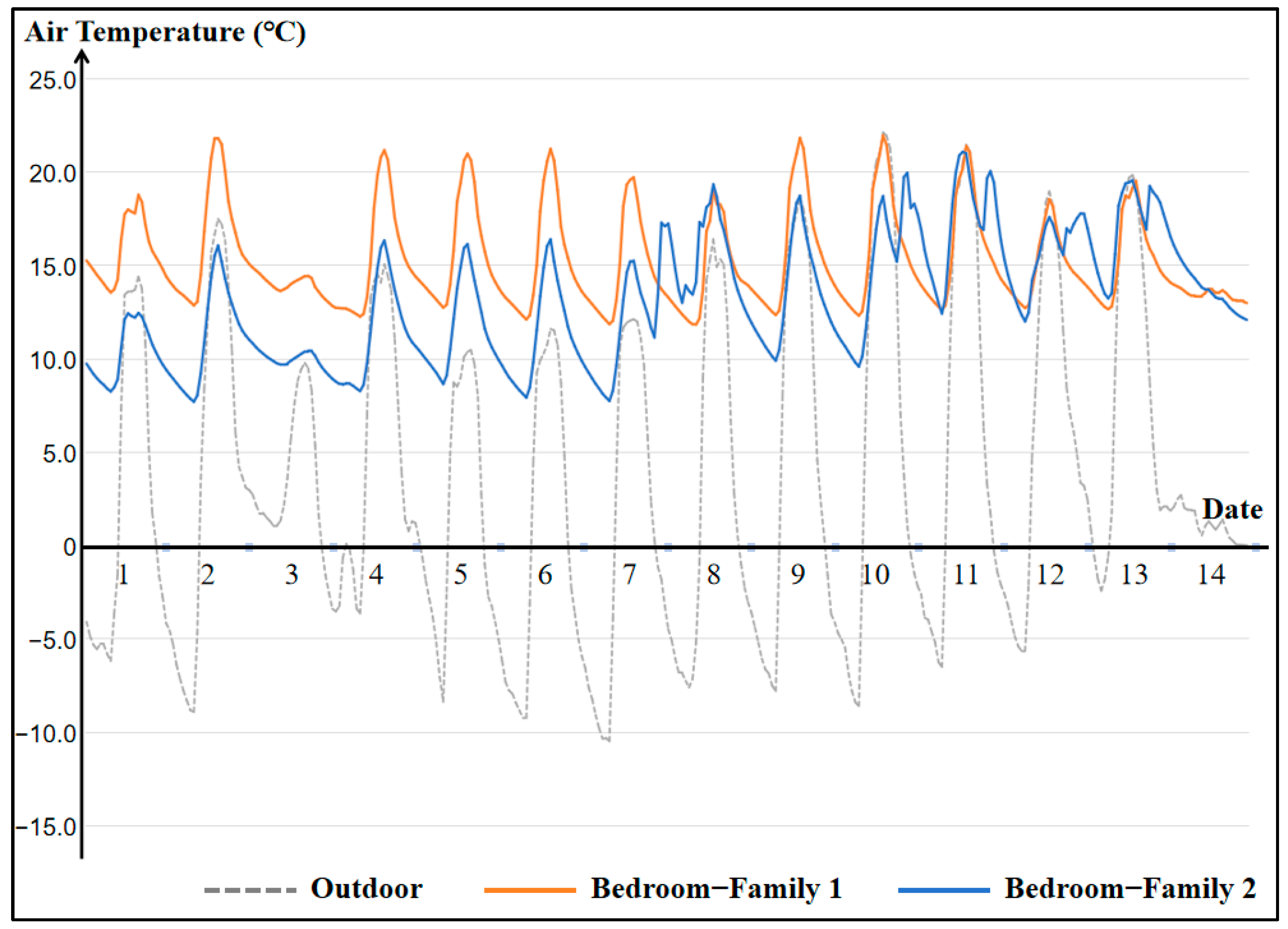 Buildings 14 00734 g006
