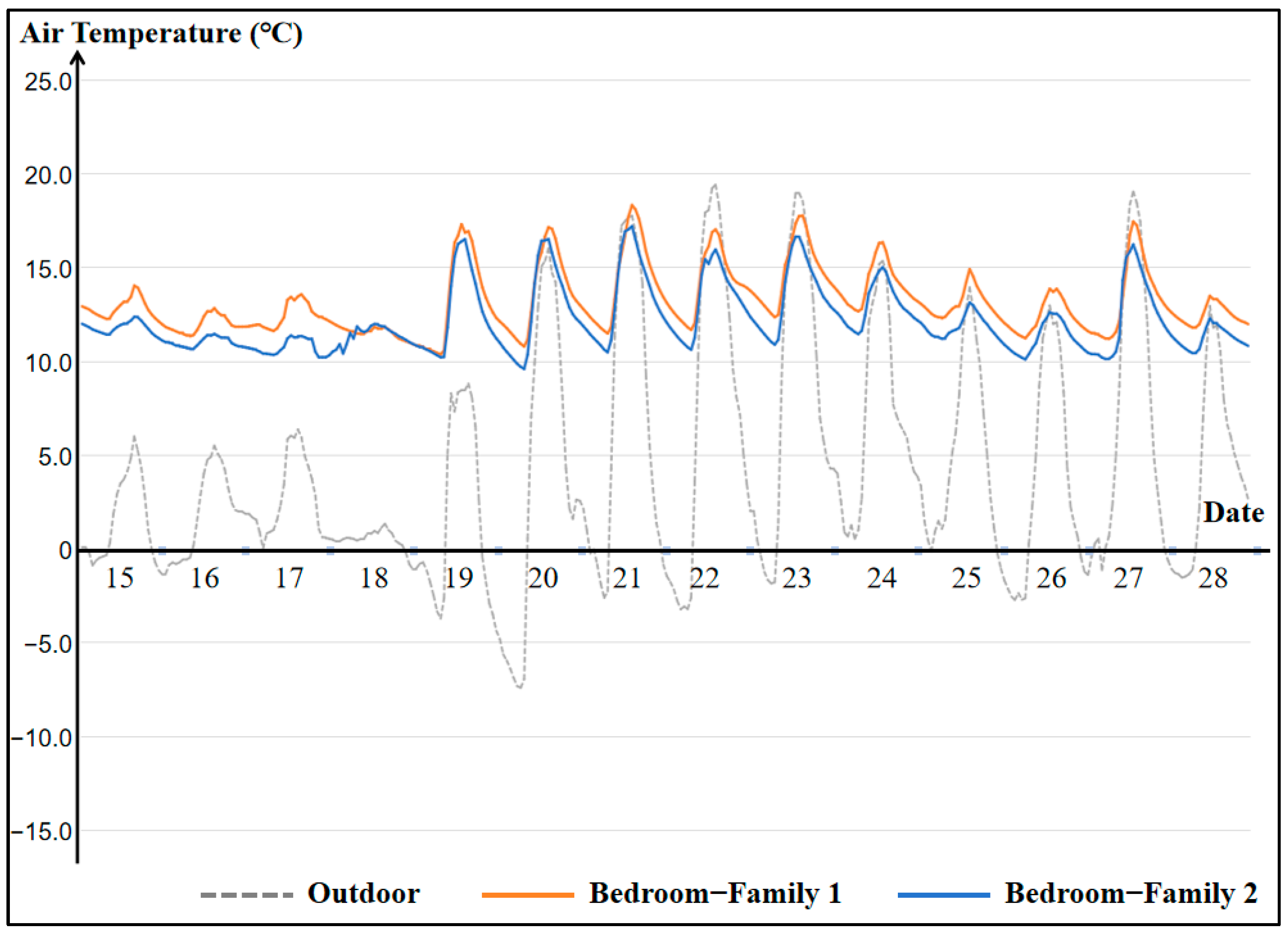 Buildings 14 00734 g007
