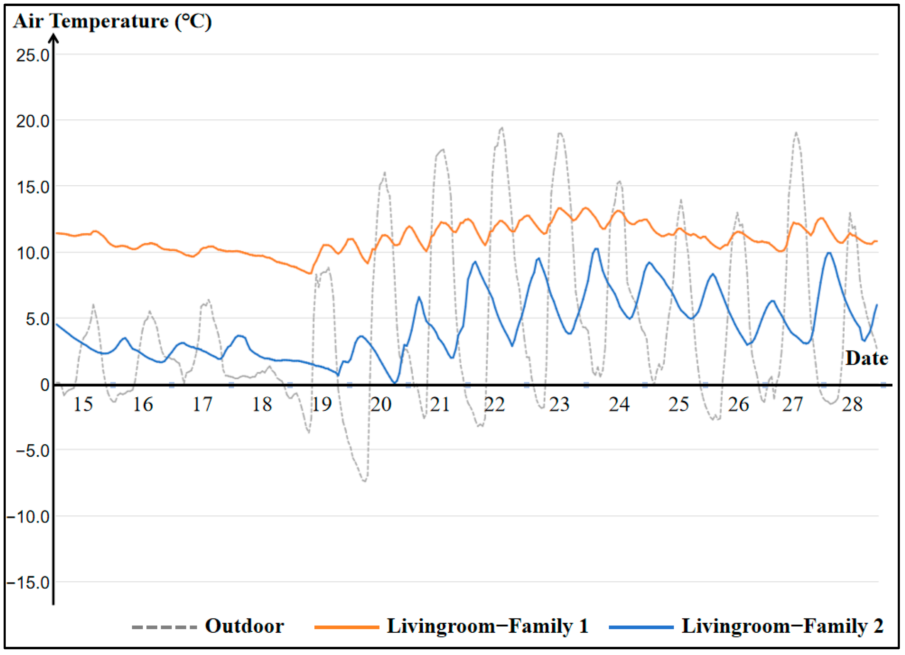 Buildings 14 00734 g010