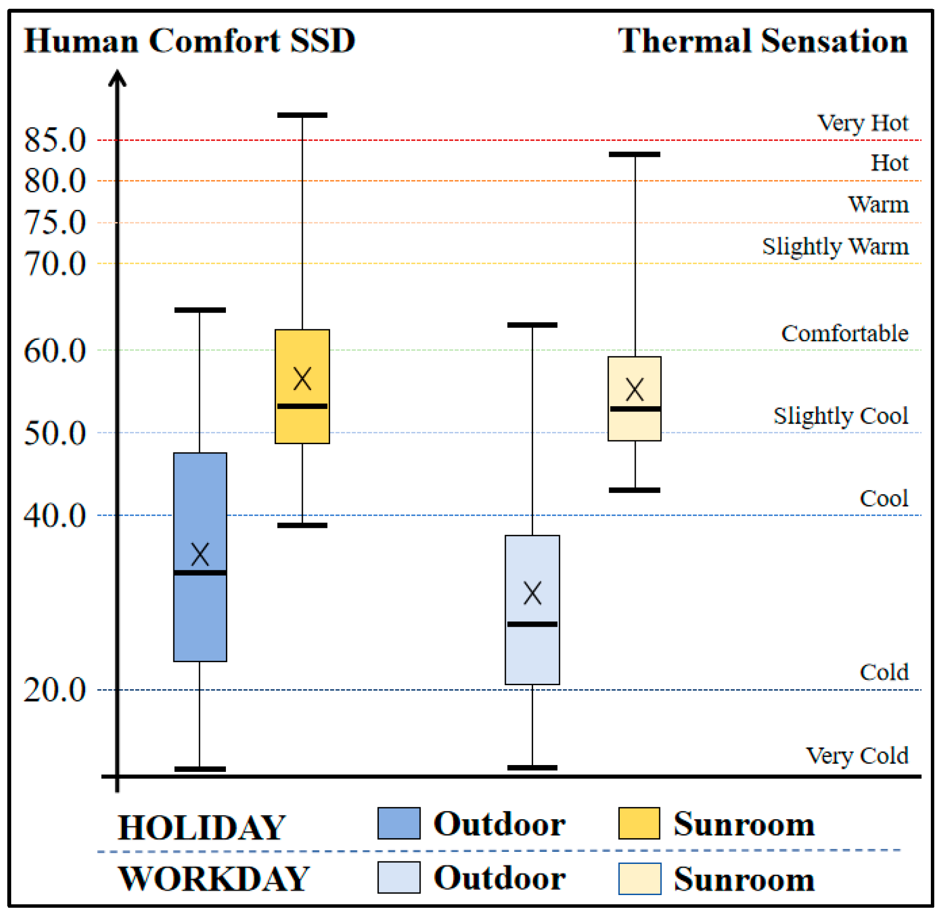 Buildings 14 00734 g013