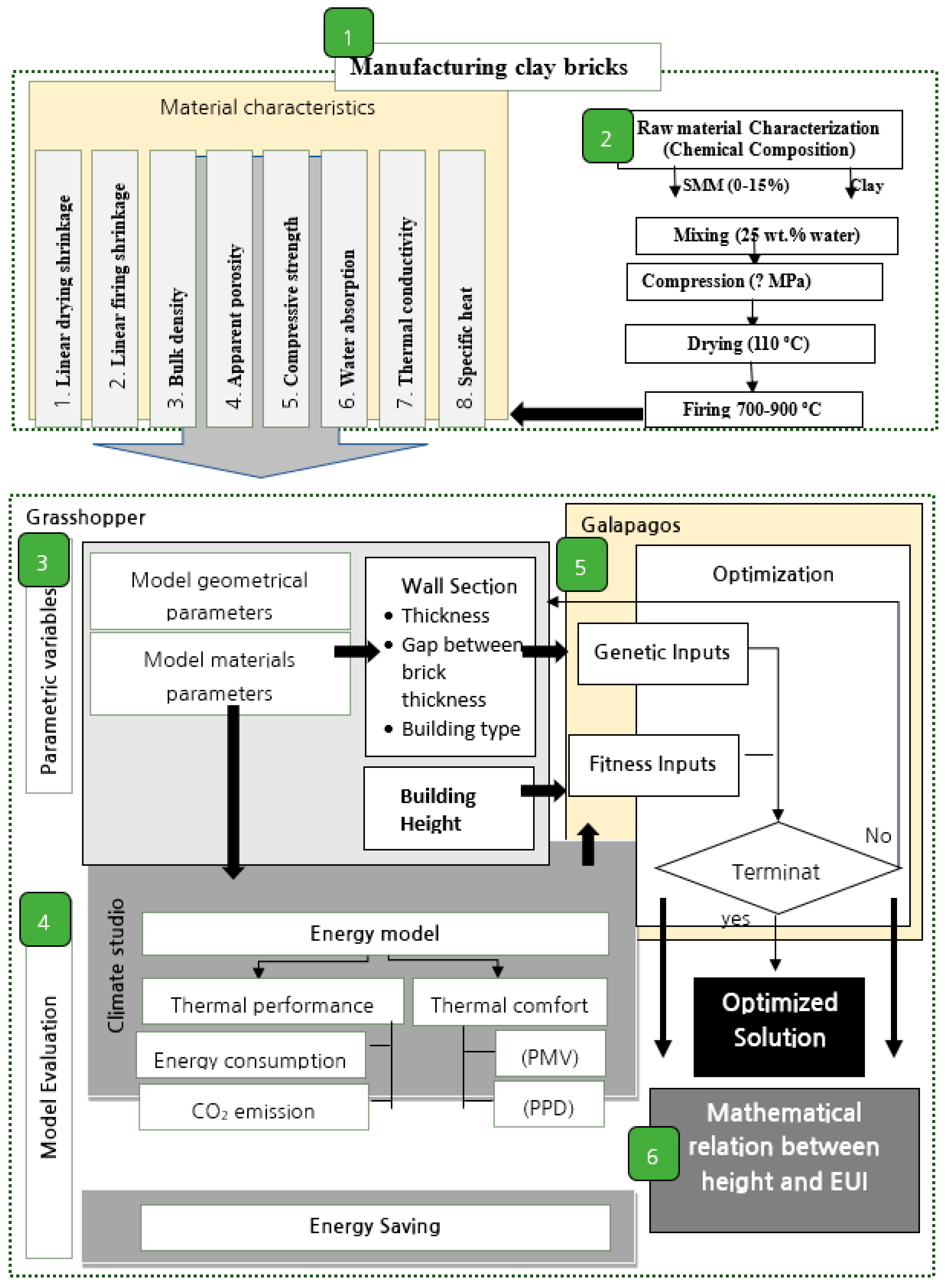 Buildings 14 00736 g002