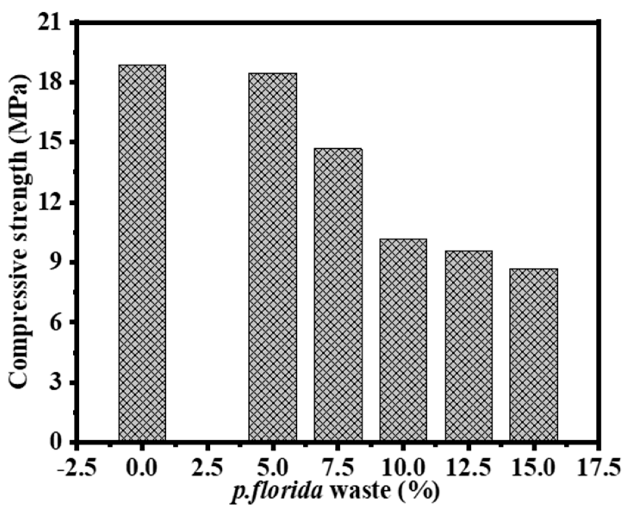 Buildings 14 00736 g012