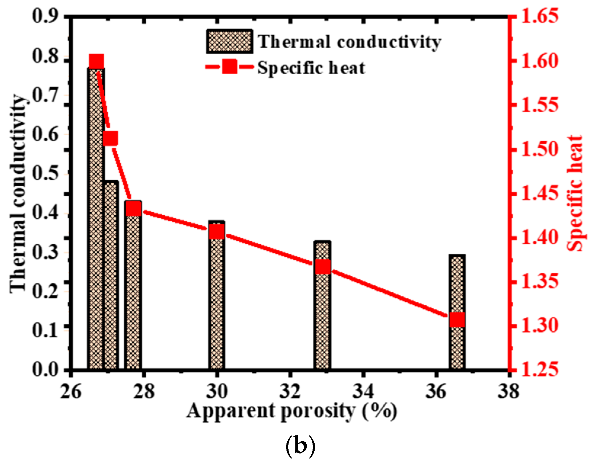 Buildings 14 00736 g015b